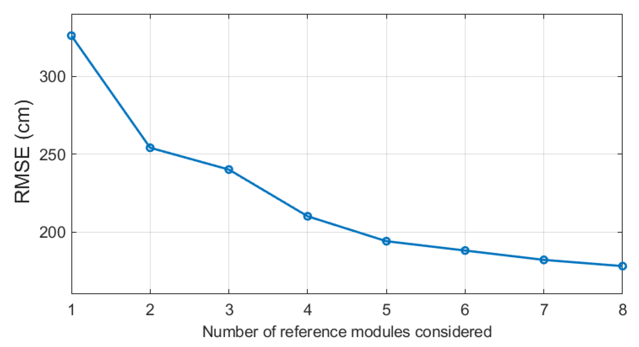 Sensors 21 03431 g011