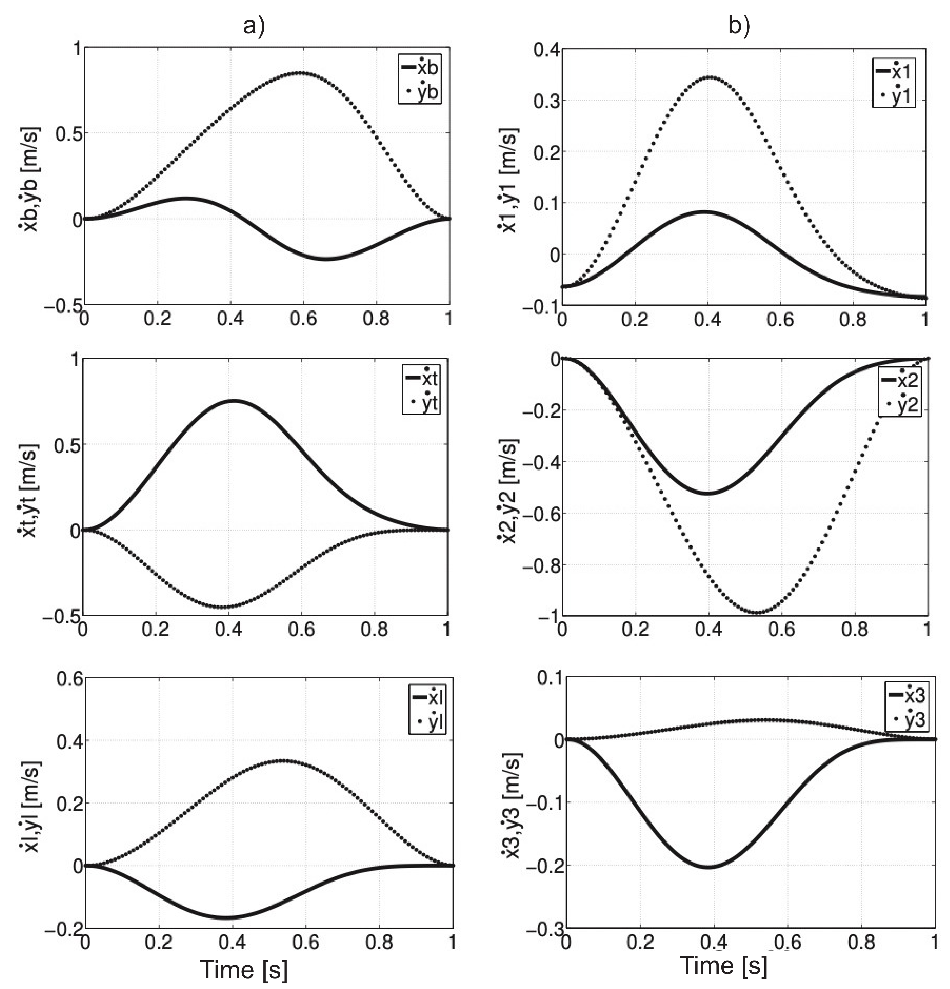 Sensors 21 03432 g003 Sensors 21 03432 g003