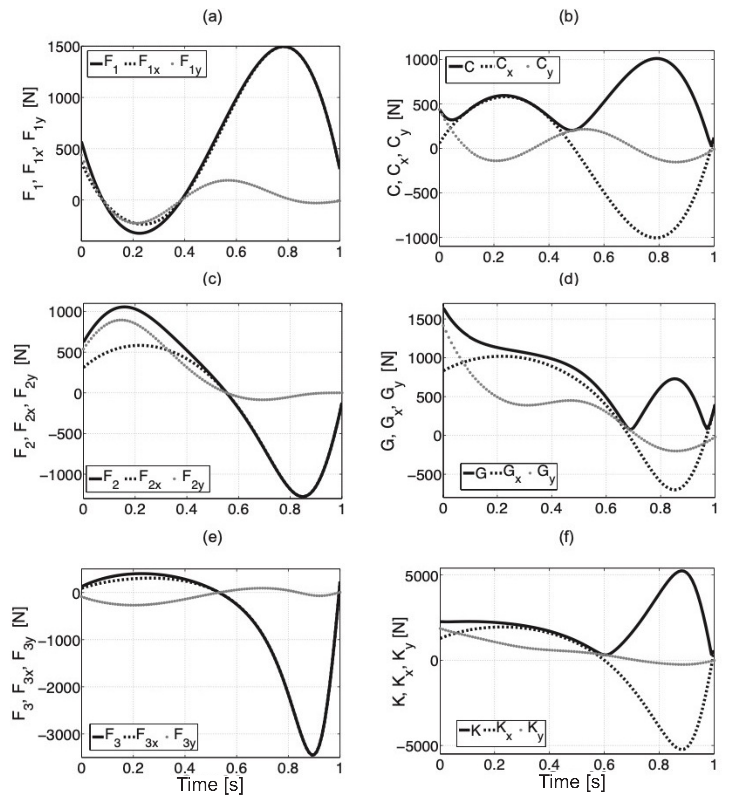 Sensors 21 03432 g008 Sensors 21 03432 g008