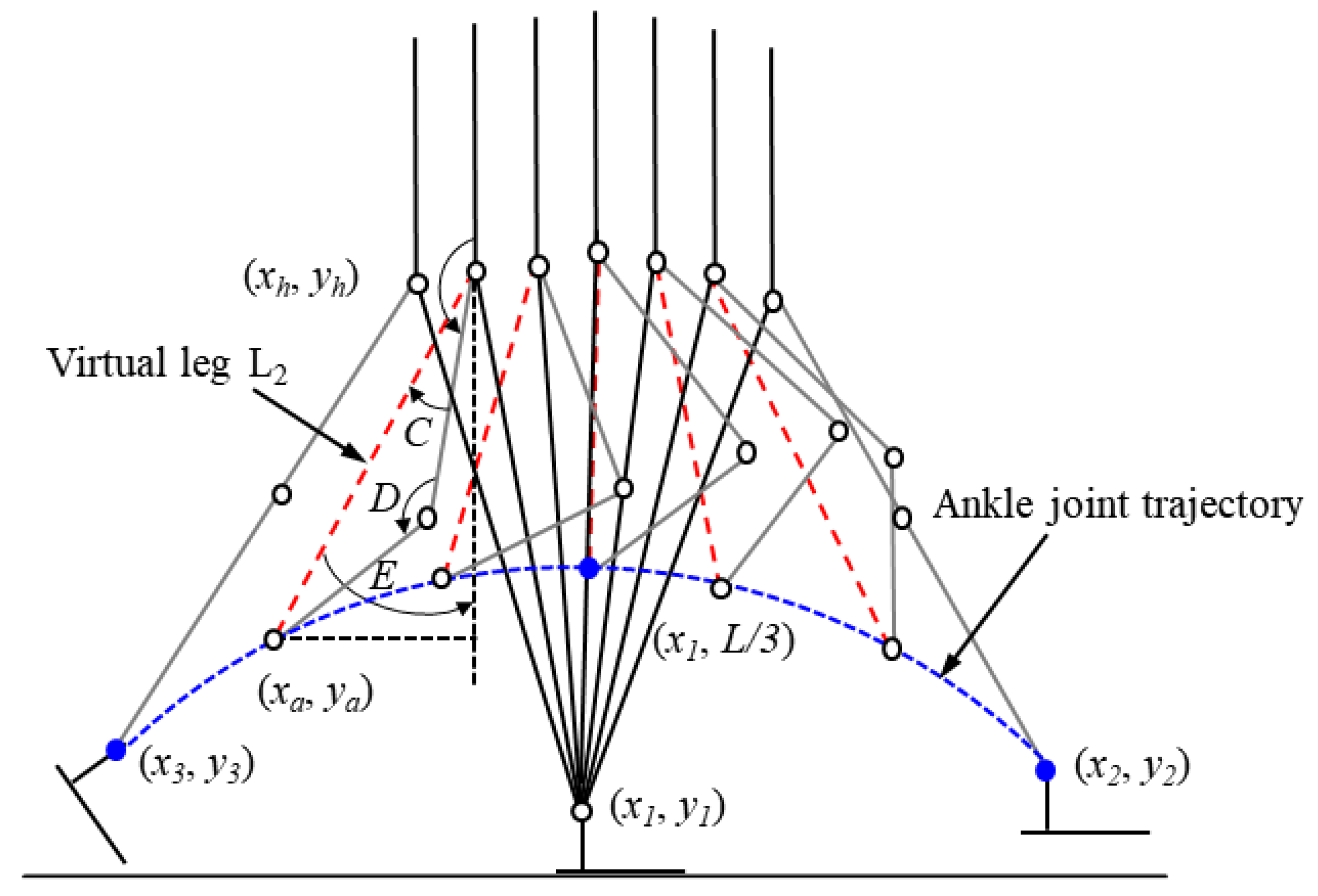 Sensors 21 03435 g003 Sensors 21 03435 g003