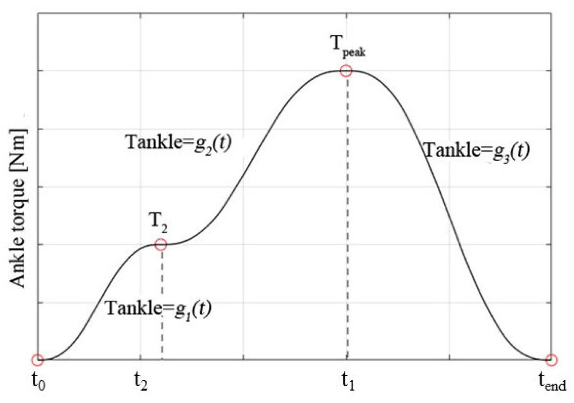 Sensors 21 03435 g004 Sensors 21 03435 g004