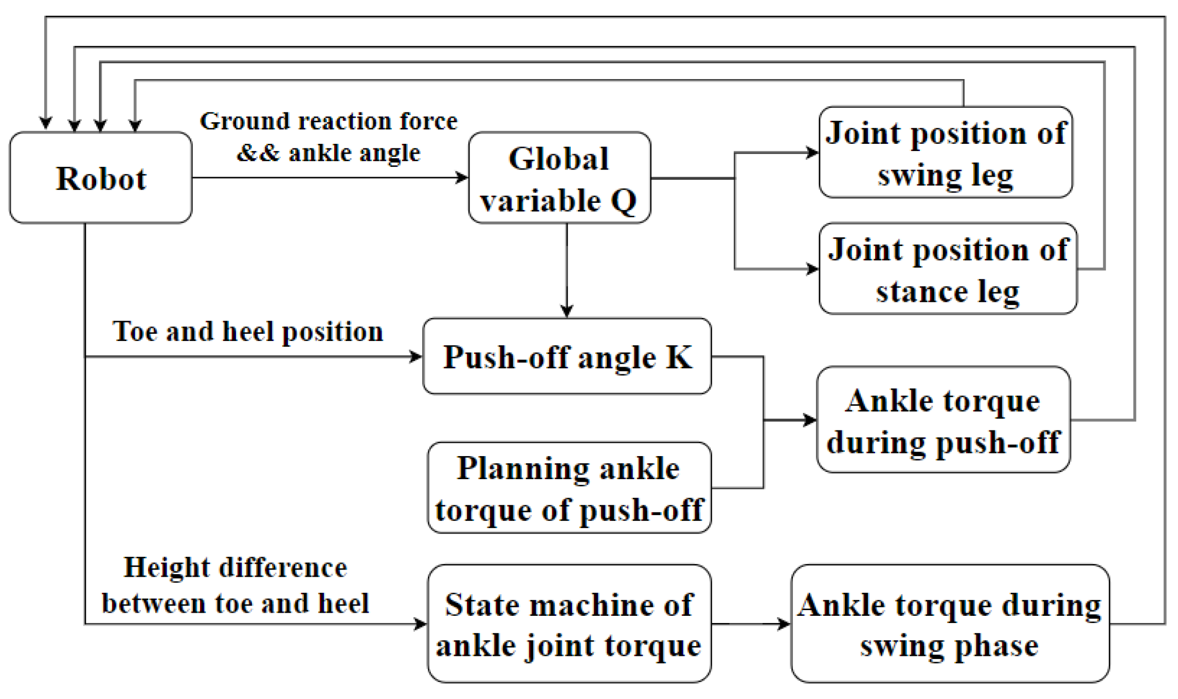 Sensors 21 03435 g006 Sensors 21 03435 g006
