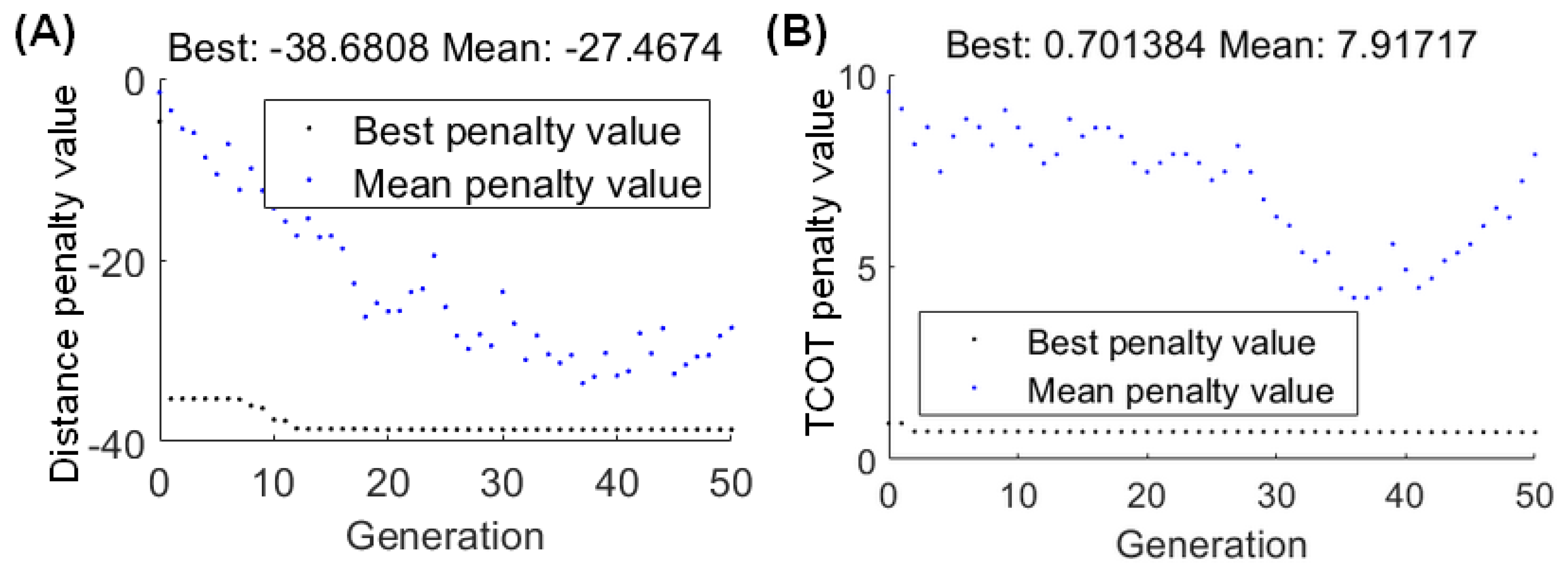 Sensors 21 03435 g007 Sensors 21 03435 g007