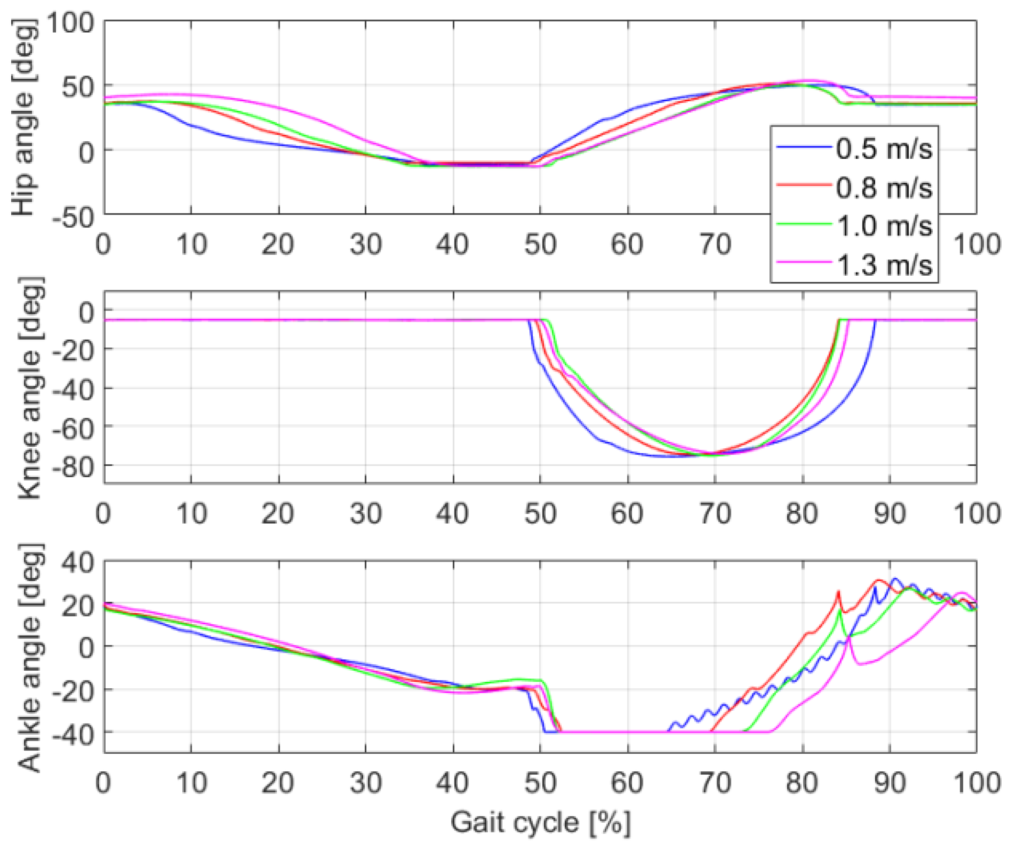Sensors 21 03435 g008 Sensors 21 03435 g008