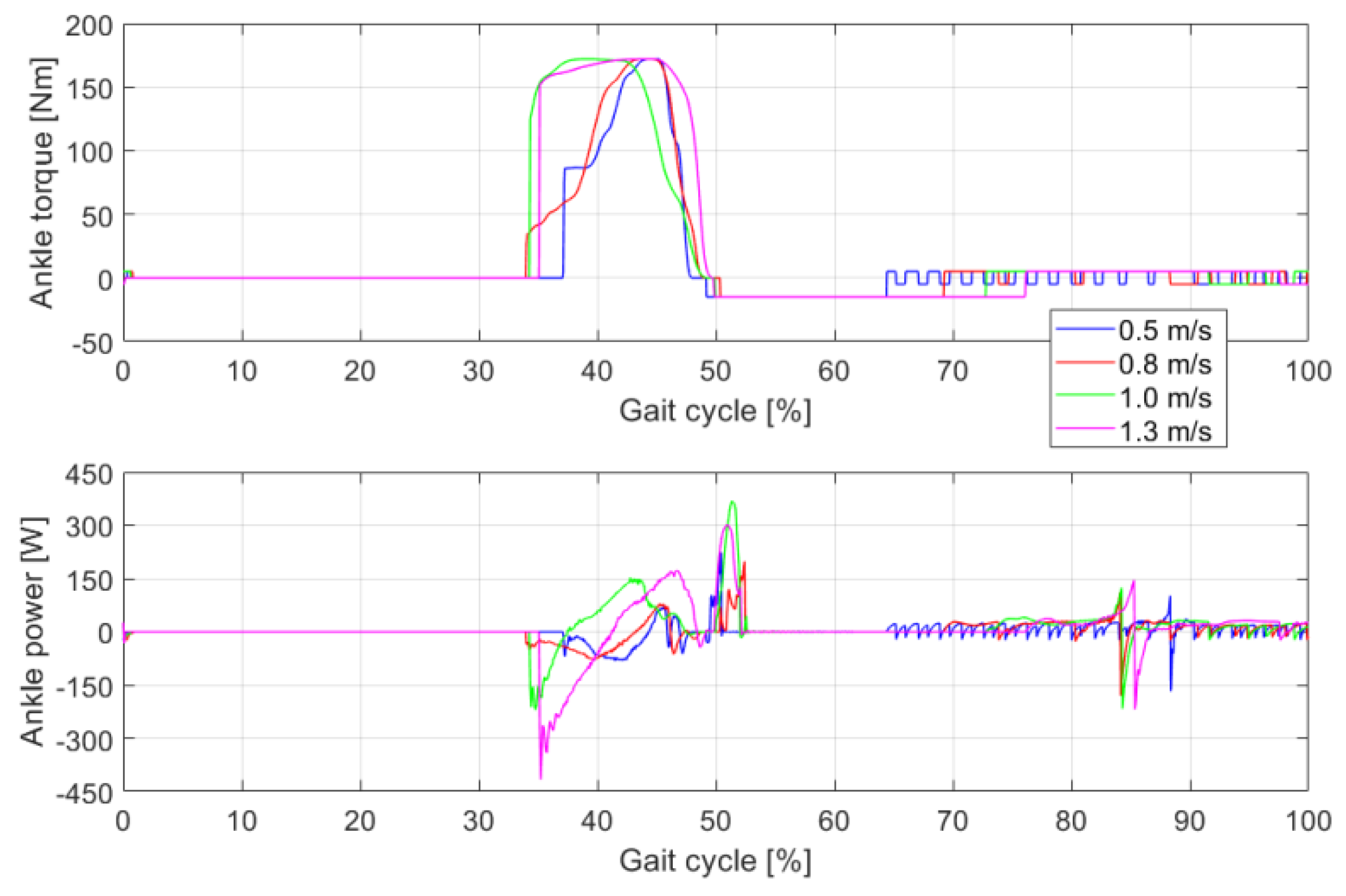 Sensors 21 03435 g009 Sensors 21 03435 g009