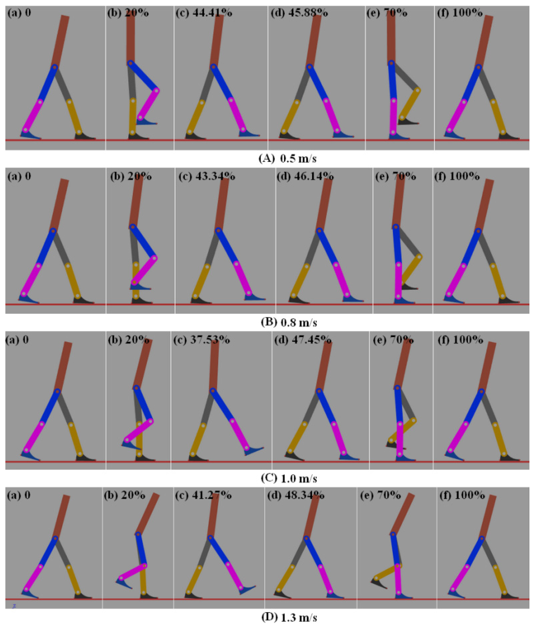 Sensors 21 03435 g011 Sensors 21 03435 g011