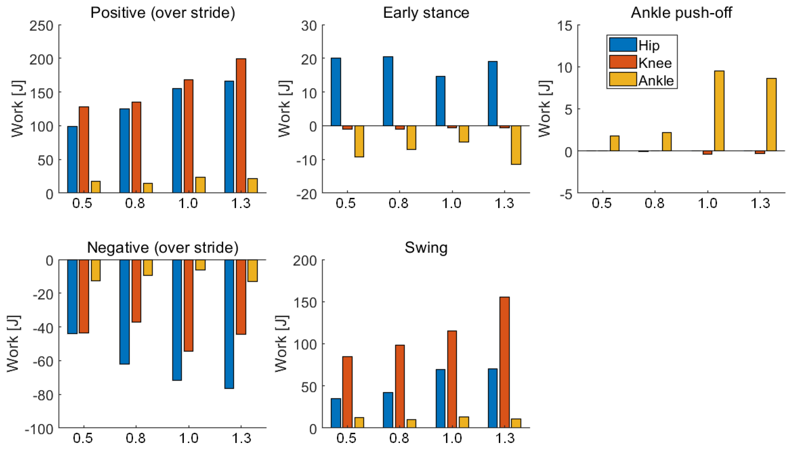 Sensors 21 03435 g012 Sensors 21 03435 g012