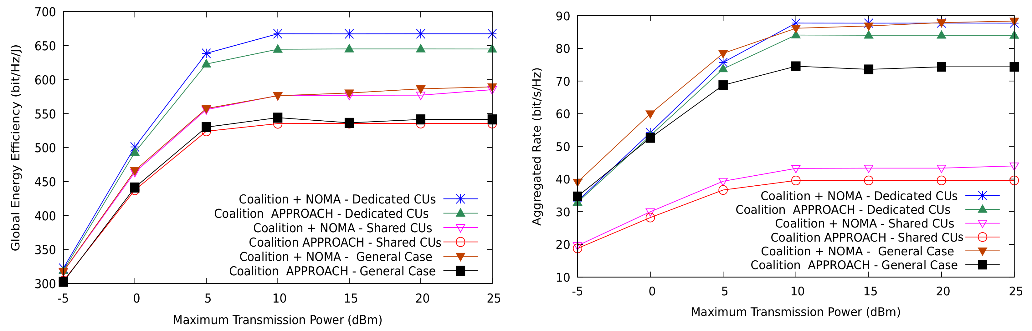 Sensors 21 03436 g003 Sensors 21 03436 g003