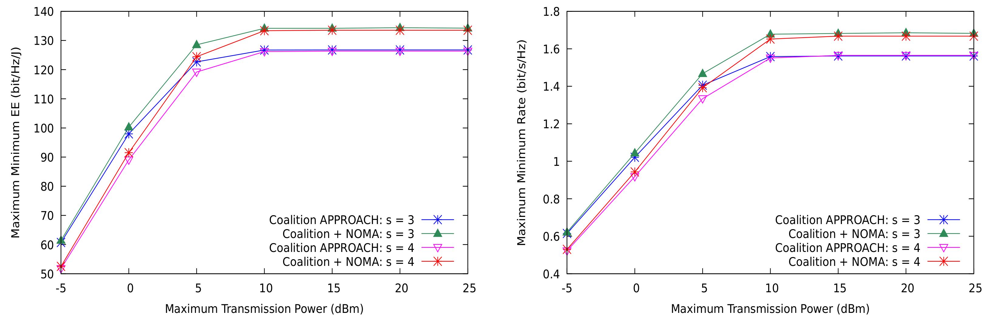Sensors 21 03436 g005 Sensors 21 03436 g005