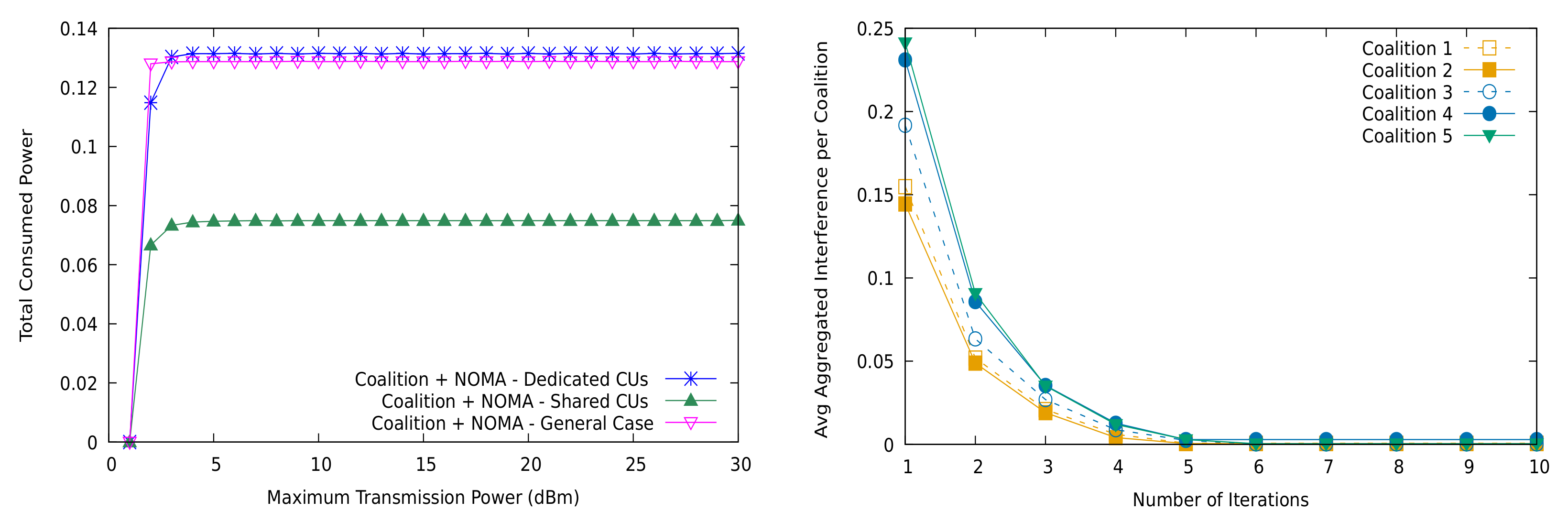 Sensors 21 03436 g006 Sensors 21 03436 g006
