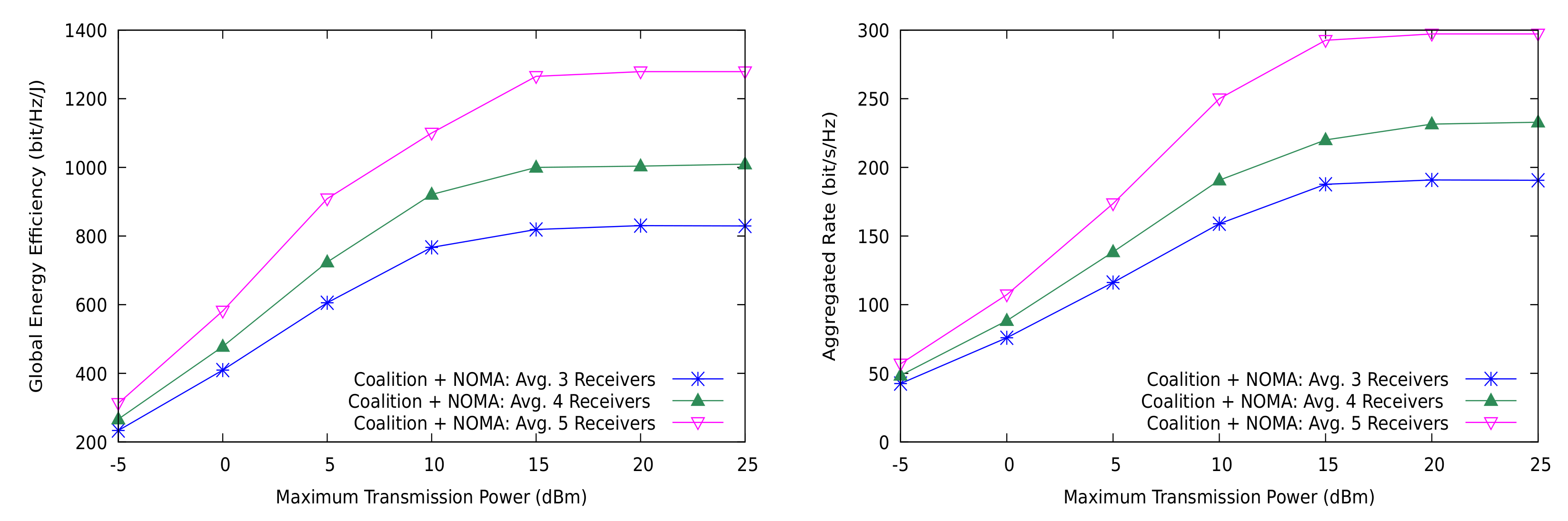 Sensors 21 03436 g007 Sensors 21 03436 g007