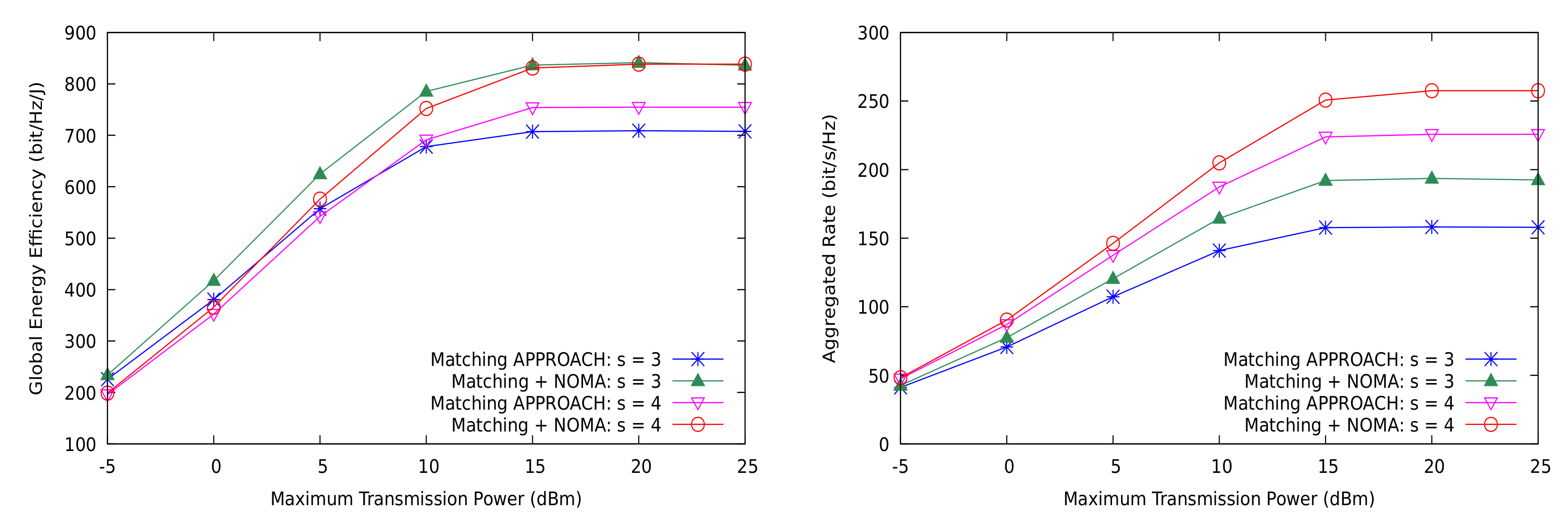 Sensors 21 03436 g008 Sensors 21 03436 g008