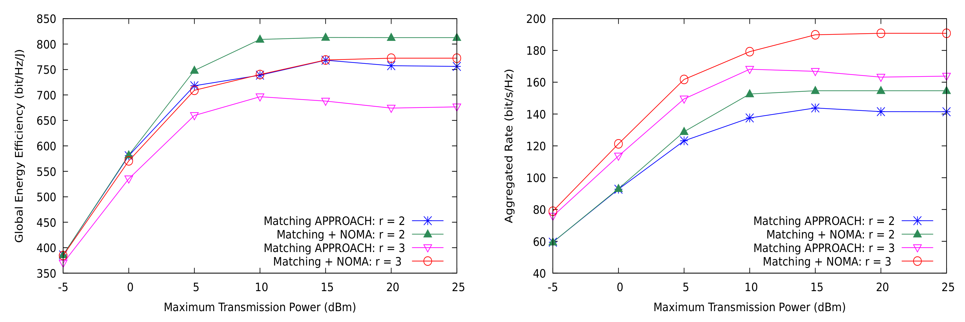 Sensors 21 03436 g009 Sensors 21 03436 g009