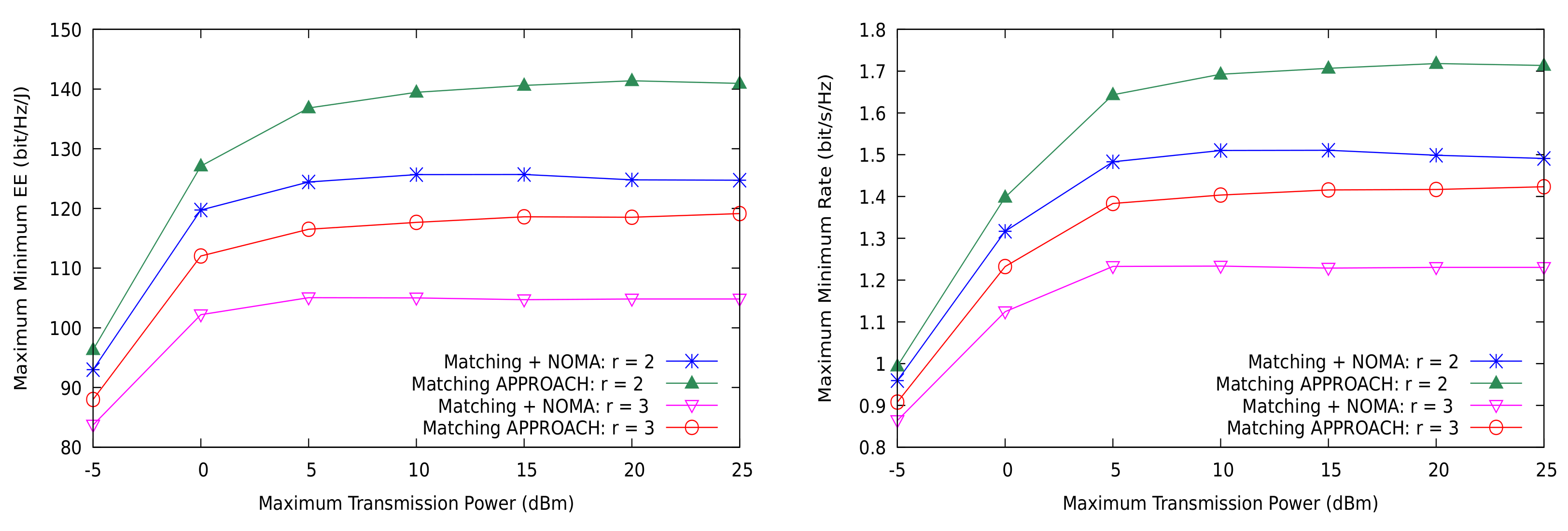 Sensors 21 03436 g010 Sensors 21 03436 g010