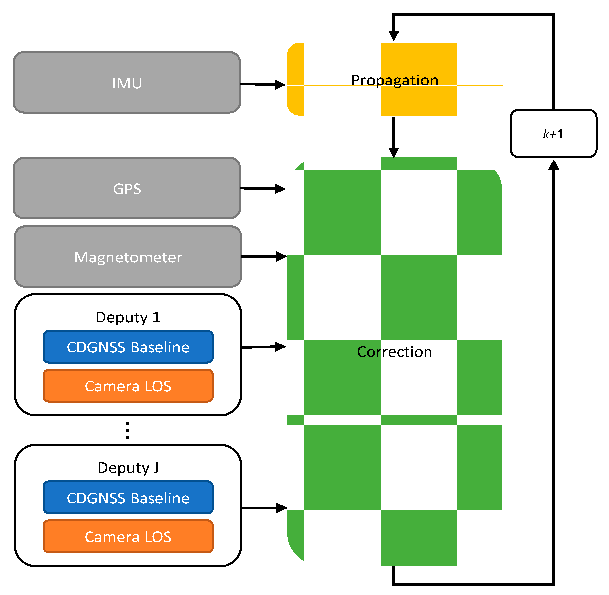 Sensors 21 03438 g002
