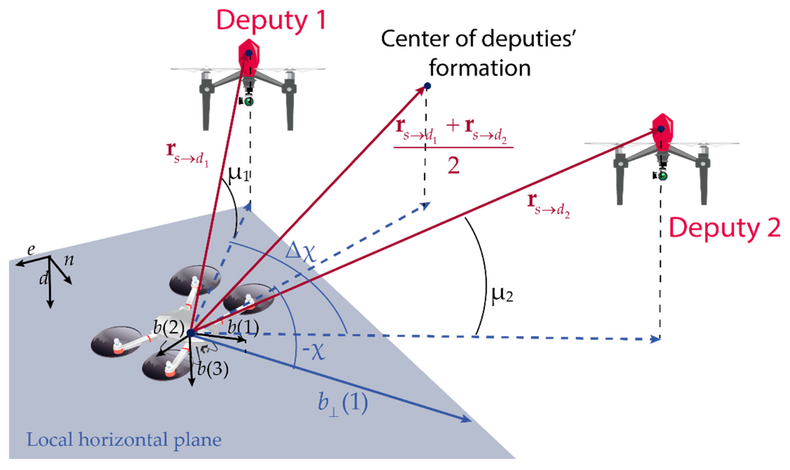 Sensors 21 03438 g004