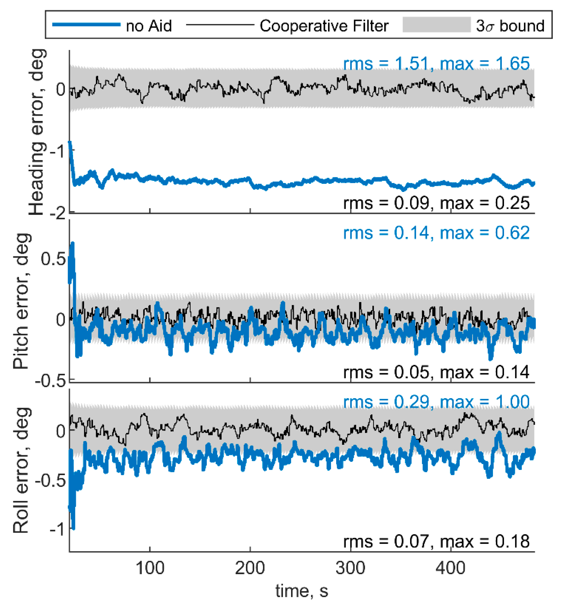 Sensors 21 03438 g010