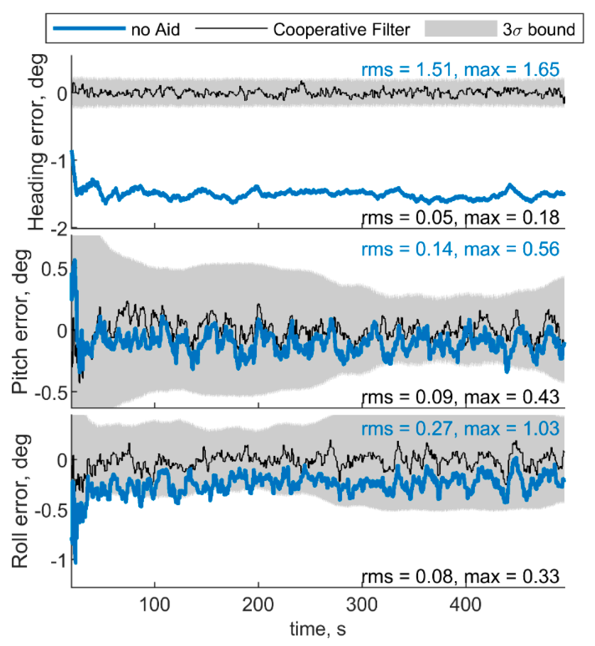 Sensors 21 03438 g015