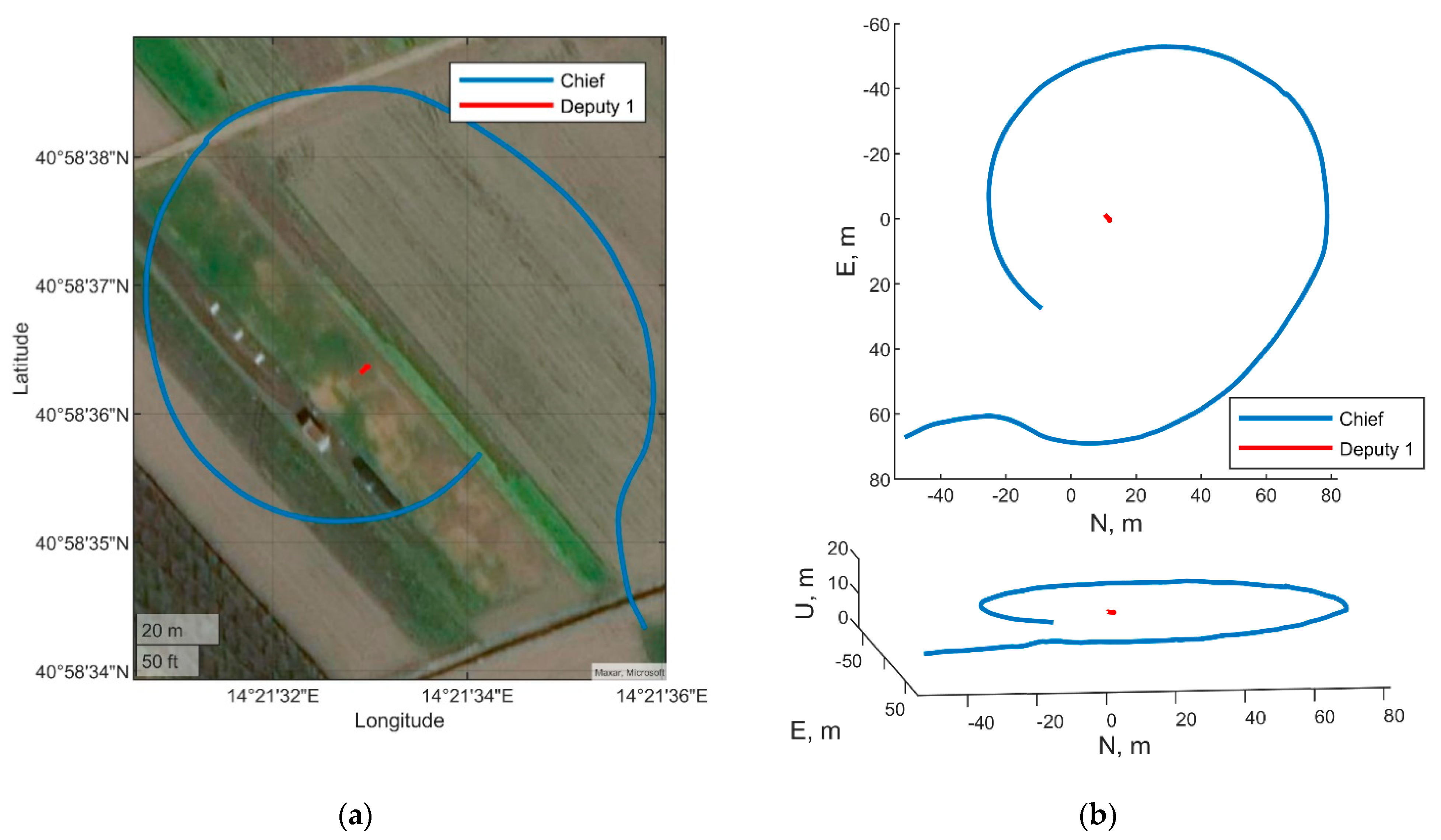 Sensors 21 03438 g023