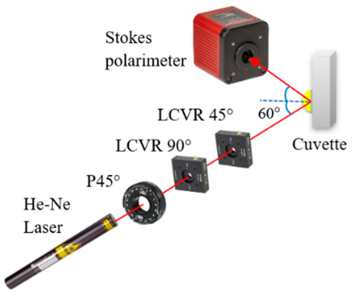 Sensors 21 03442 g002 Sensors 21 03442 g002