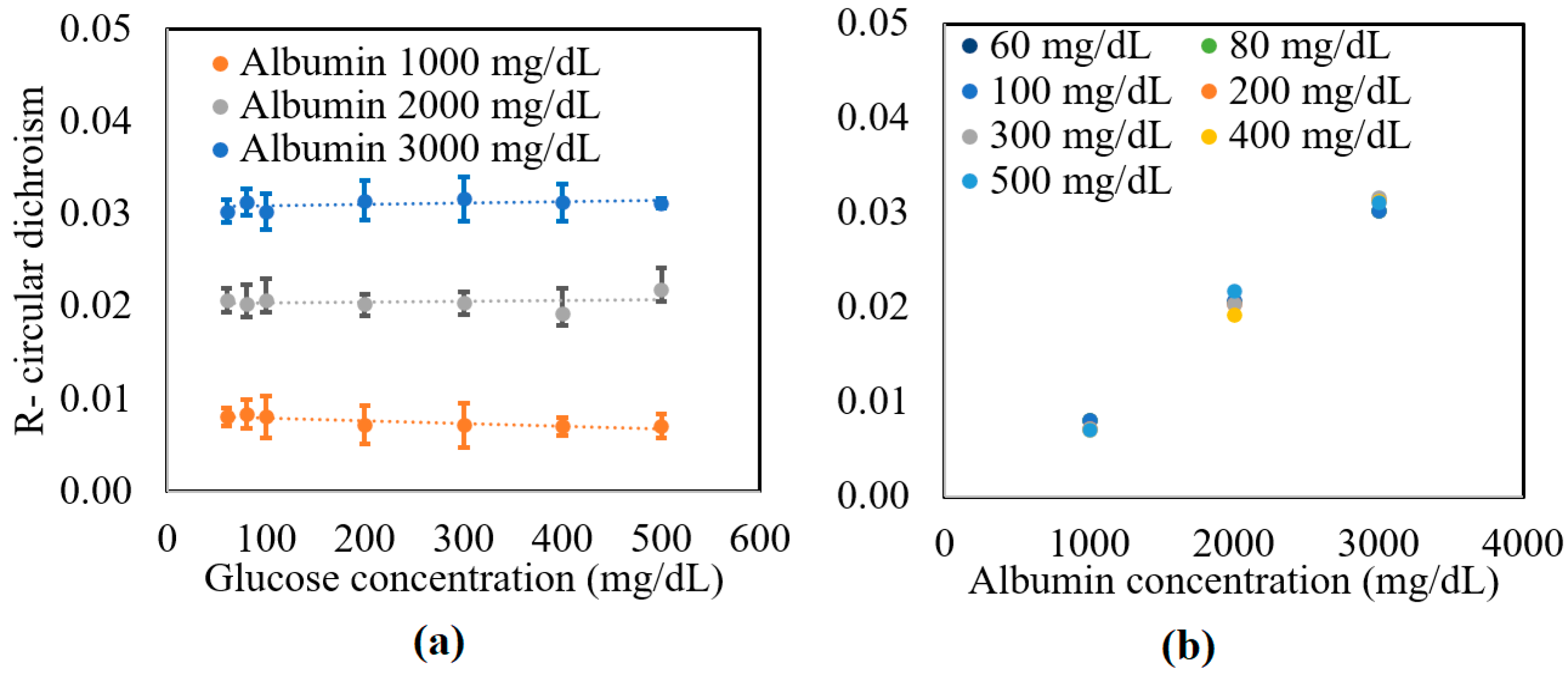 Sensors 21 03442 g003 Sensors 21 03442 g003