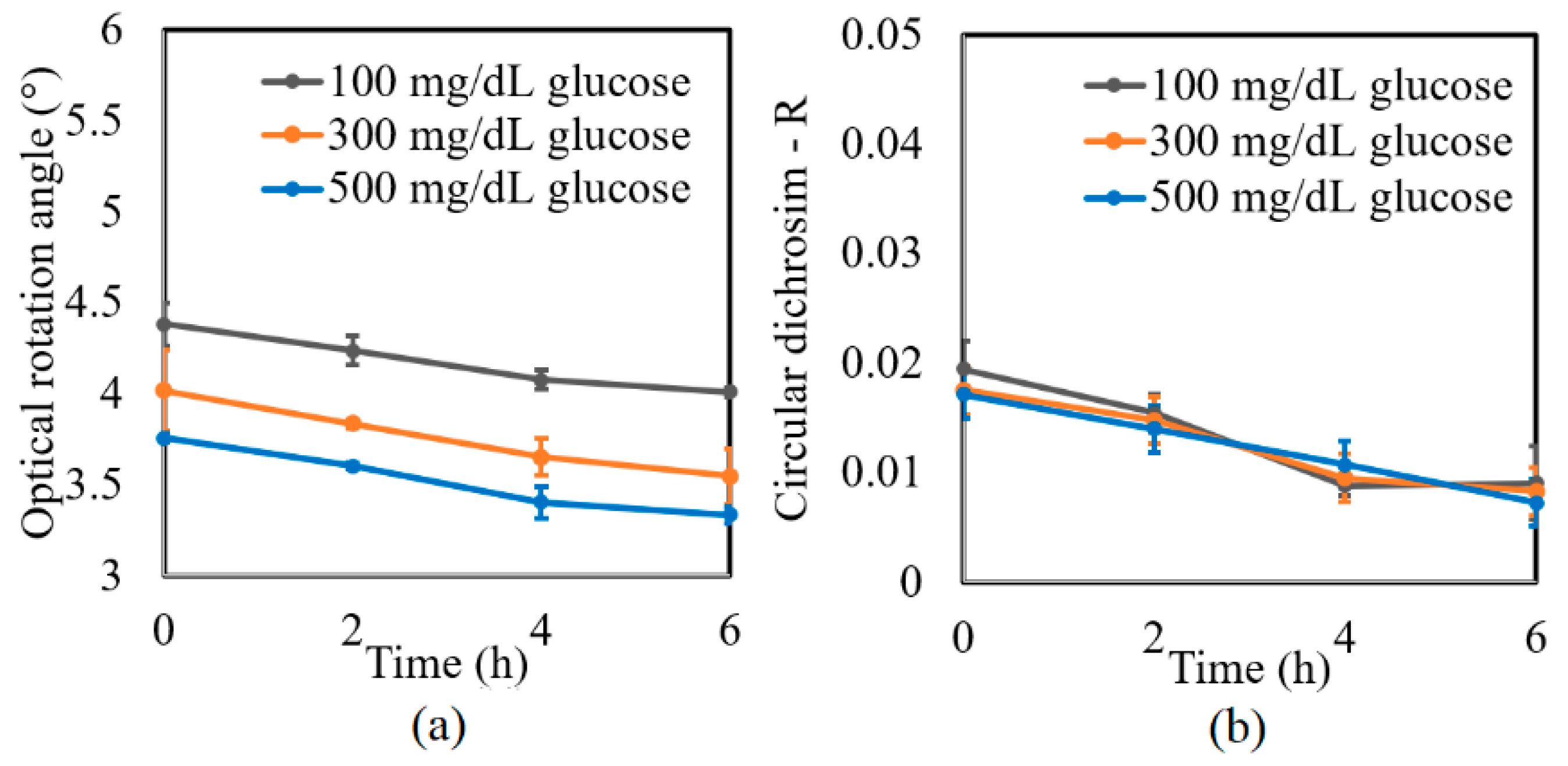 Sensors 21 03442 g005 Sensors 21 03442 g005