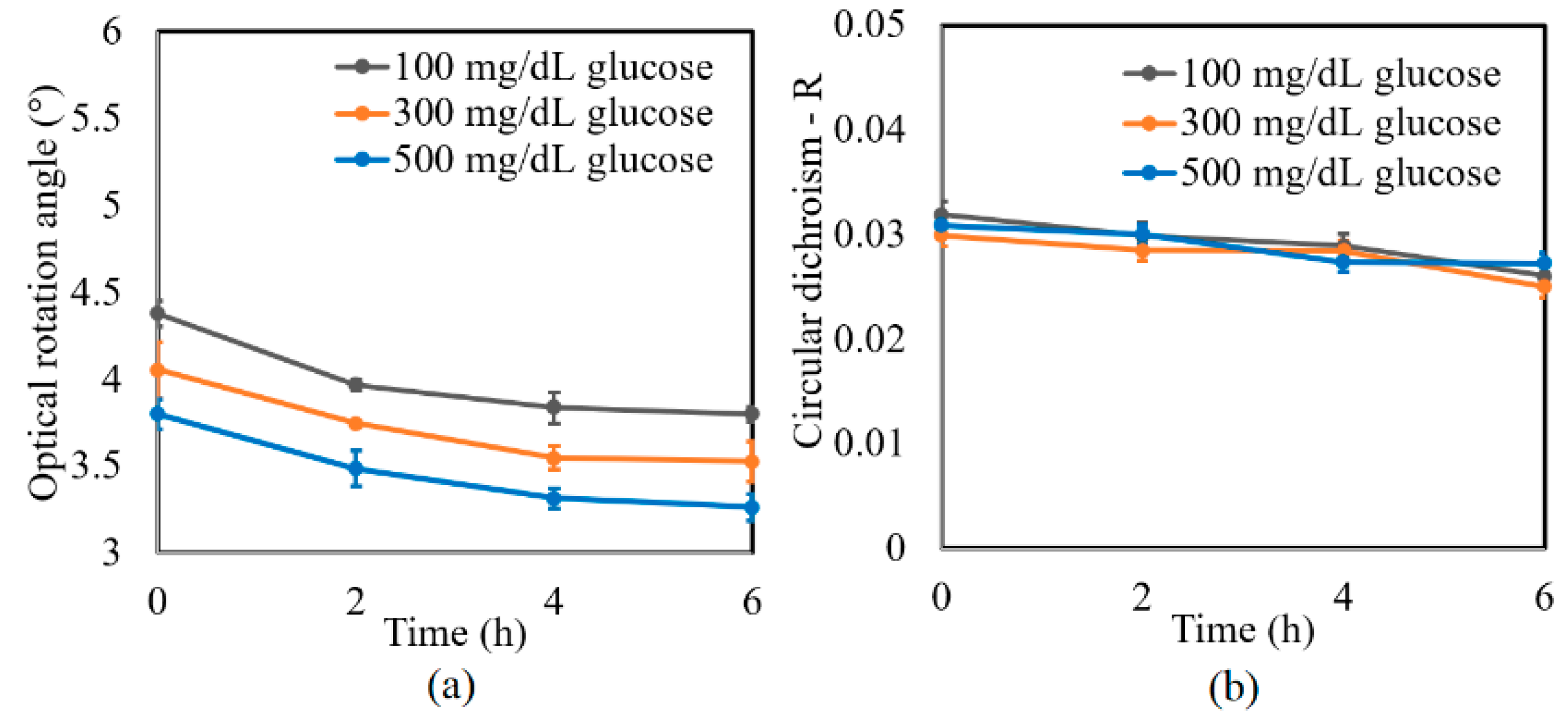 Sensors 21 03442 g006 Sensors 21 03442 g006