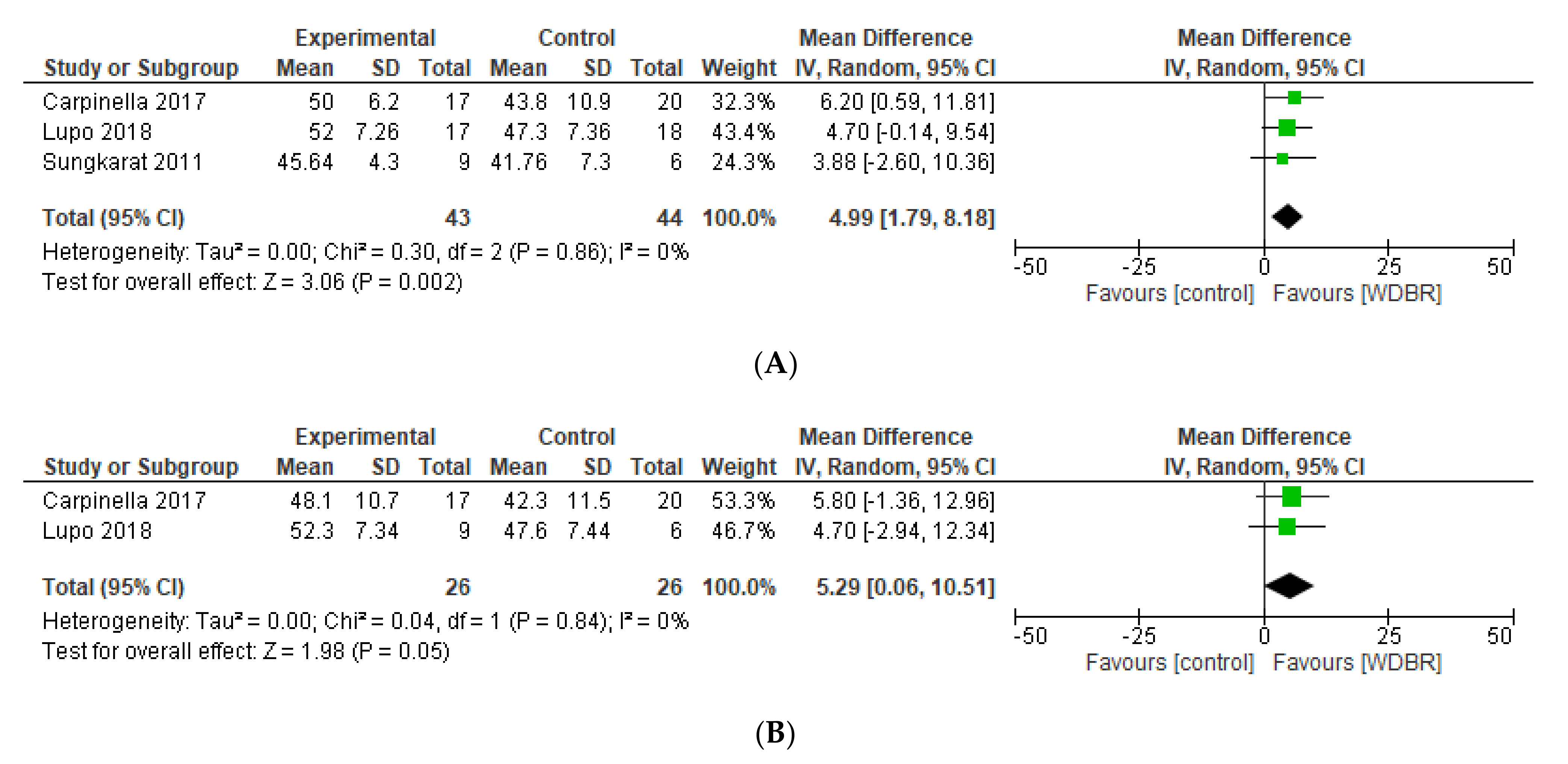 Sensors 21 03444 g004