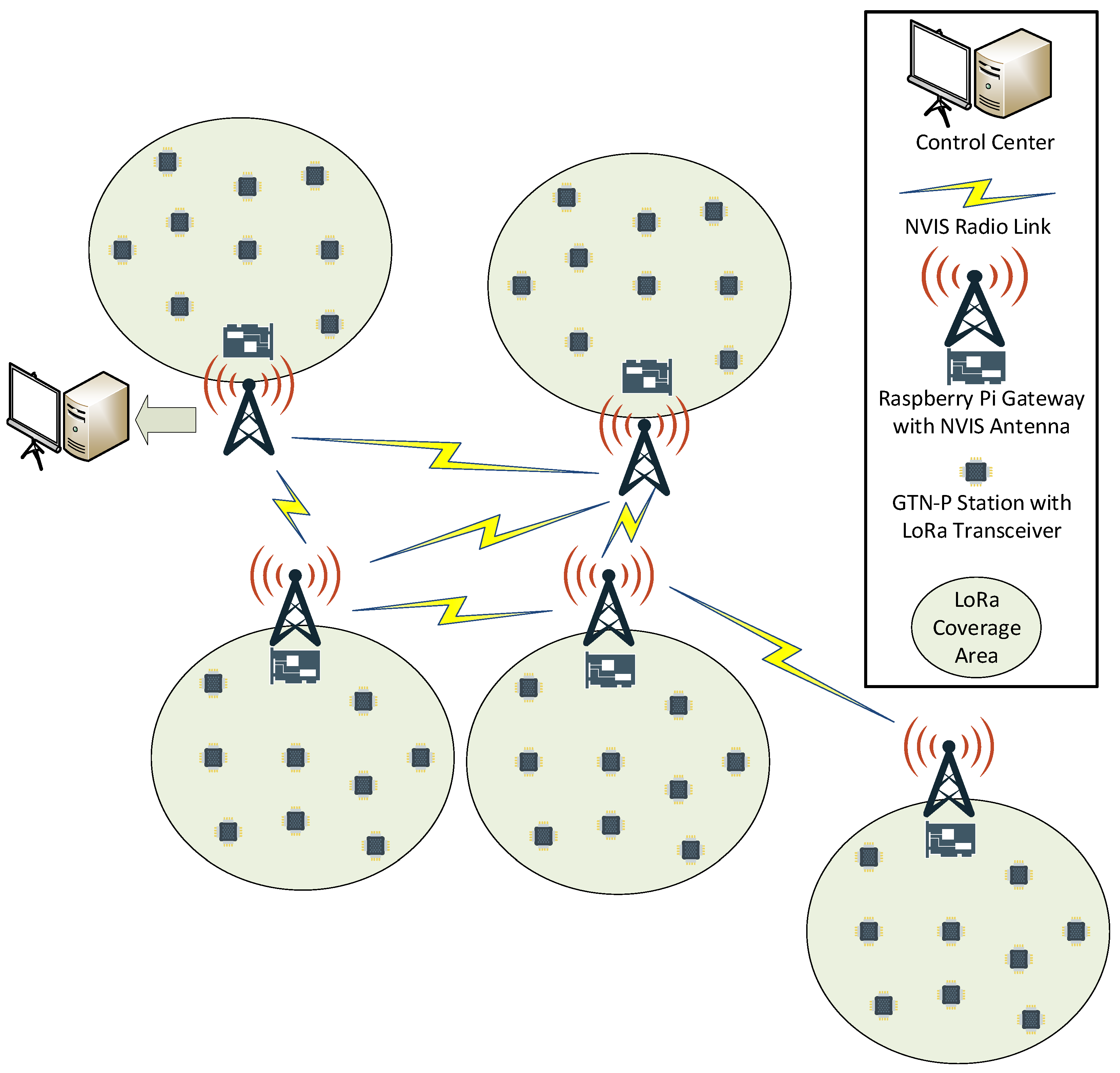 Sensors 21 03446 g001 Sensors 21 03446 g001