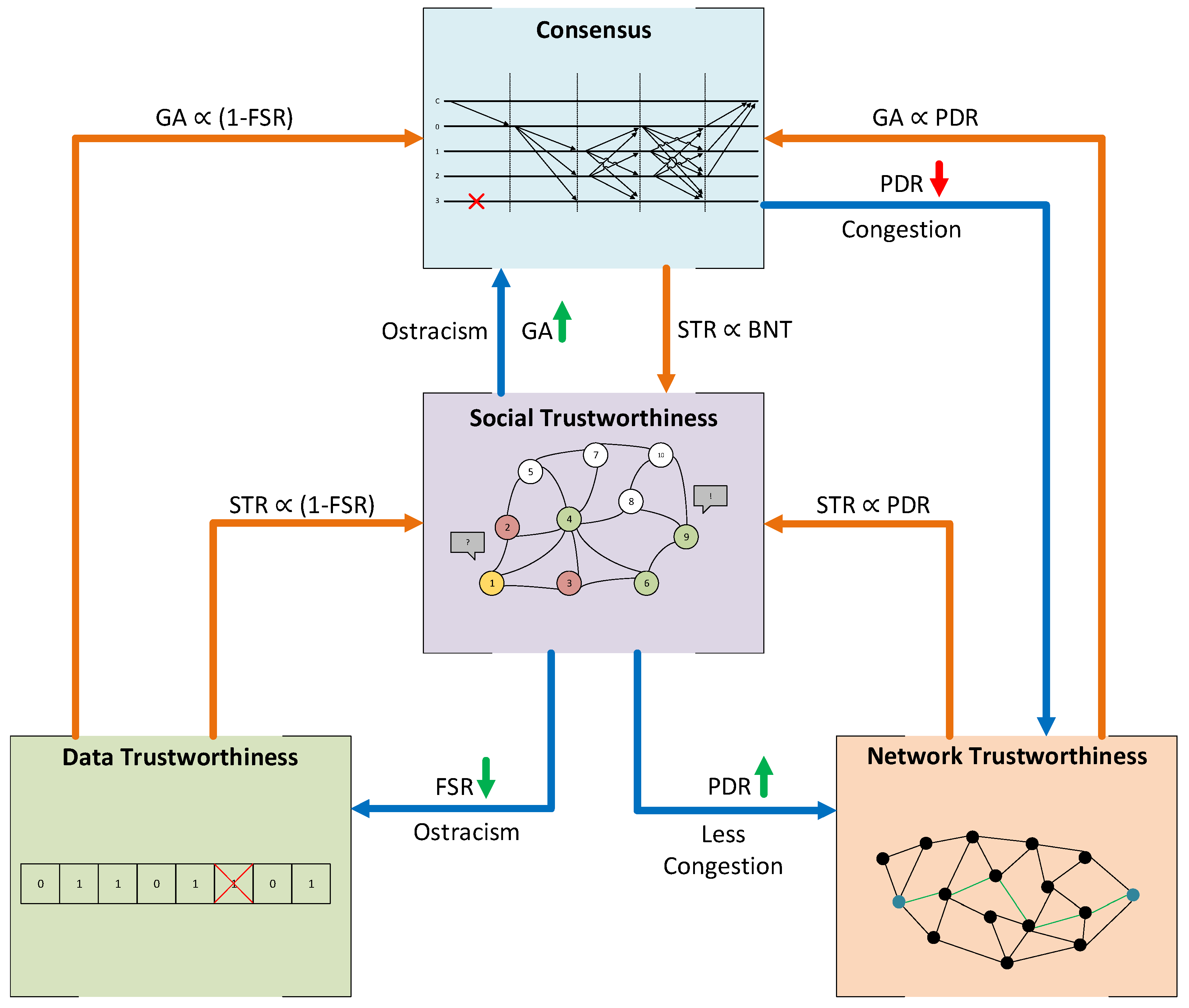 Sensors 21 03446 g003 Sensors 21 03446 g003