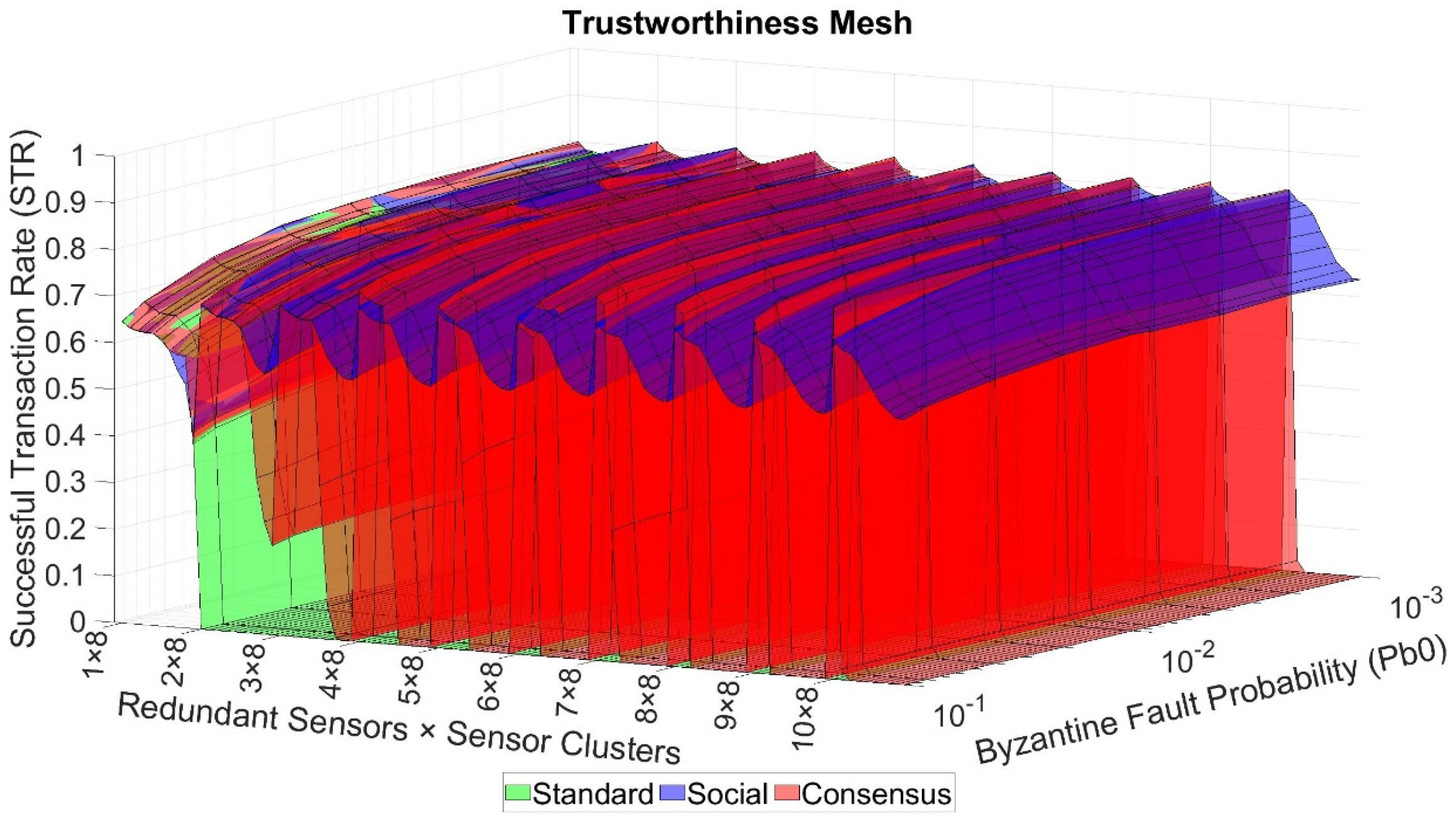 Sensors 21 03446 g005 Sensors 21 03446 g005