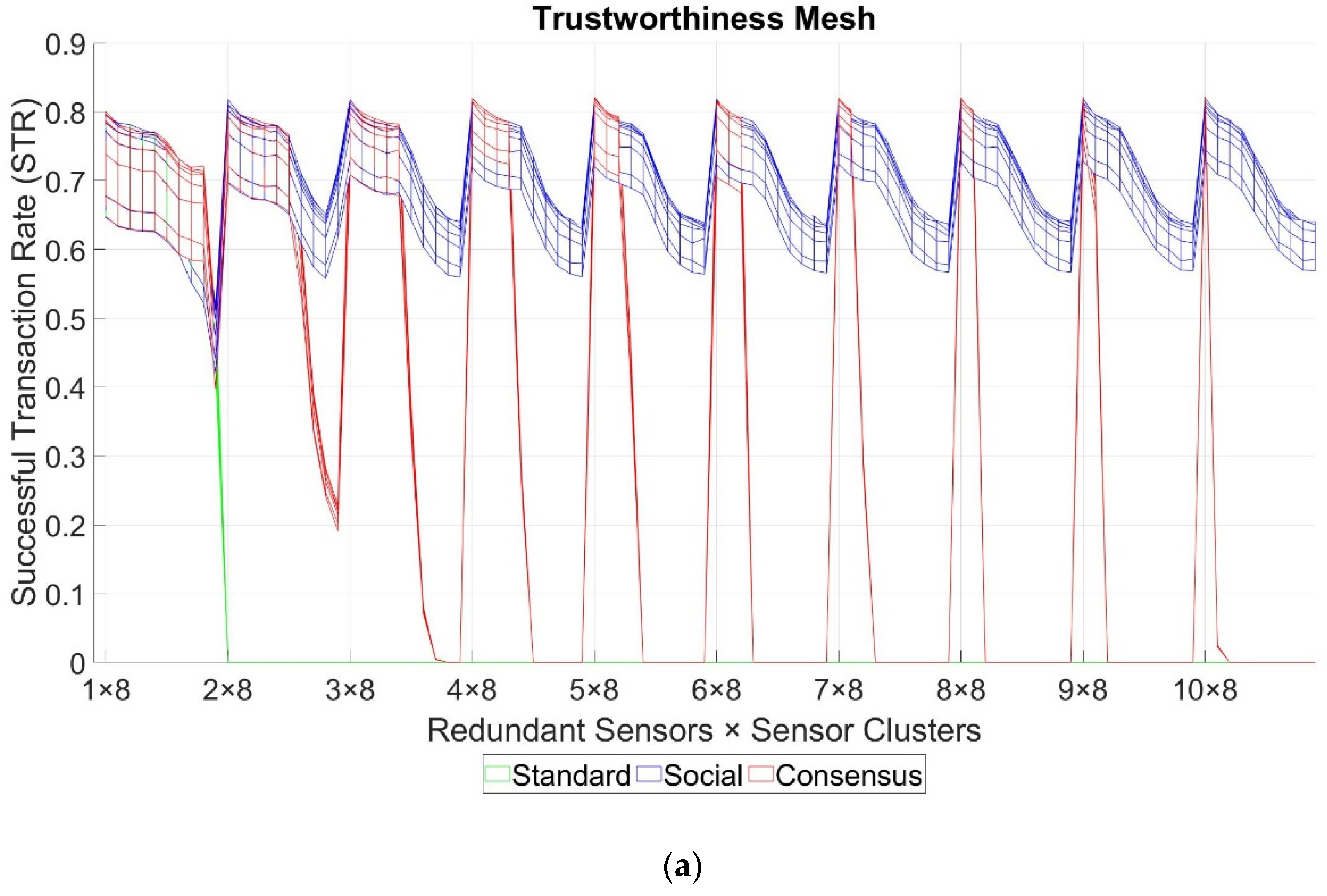 Sensors 21 03446 g006a Sensors 21 03446 g006a