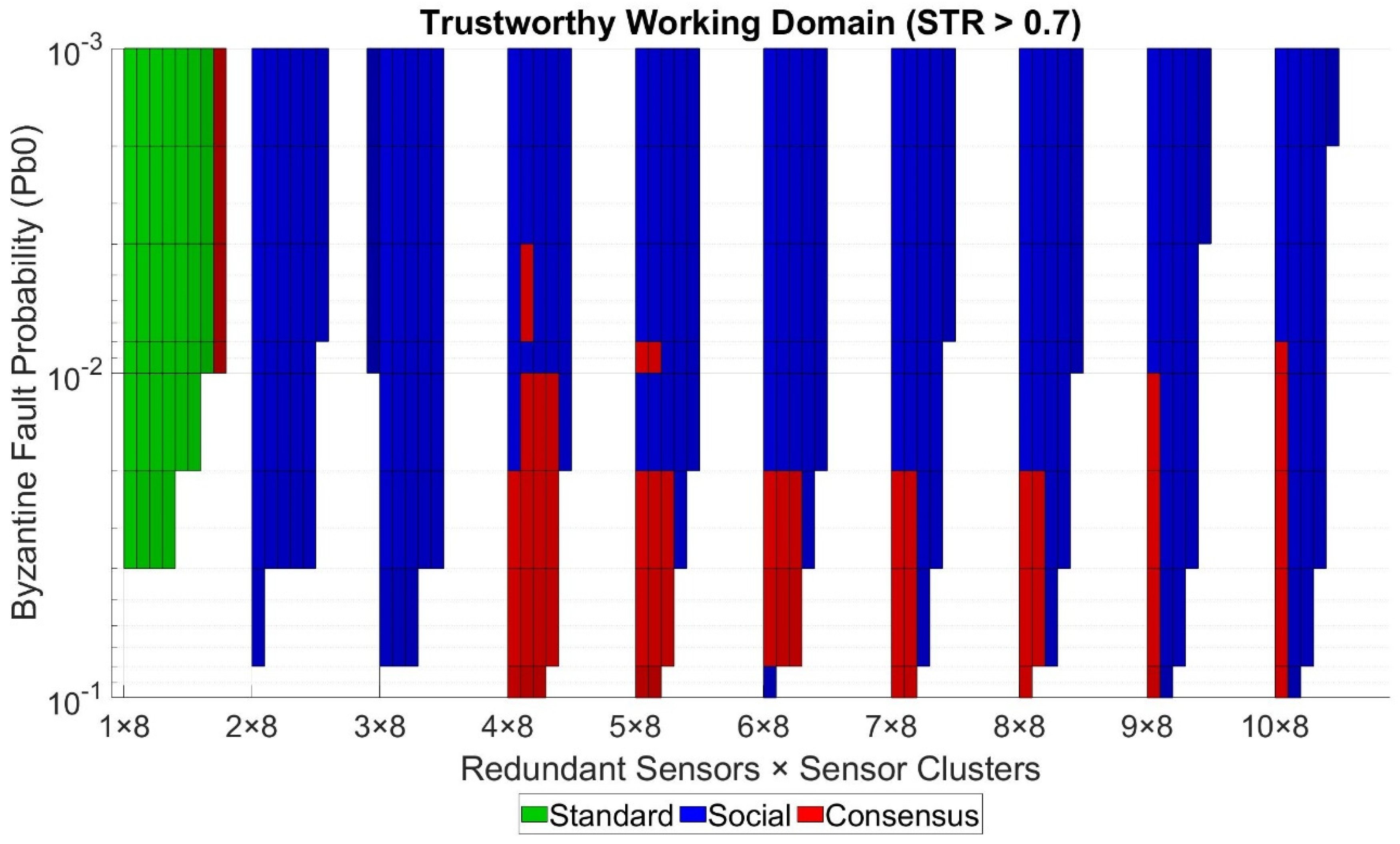 Sensors 21 03446 g007 Sensors 21 03446 g007