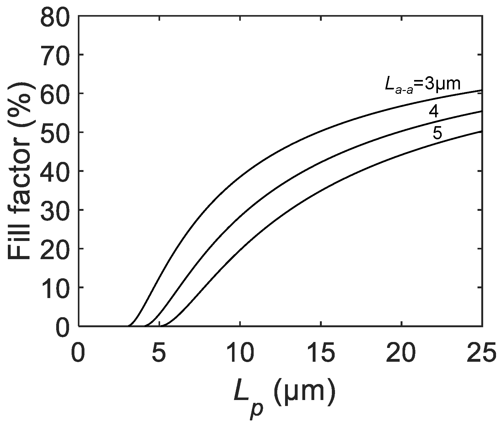 Sensors 21 03447 g002