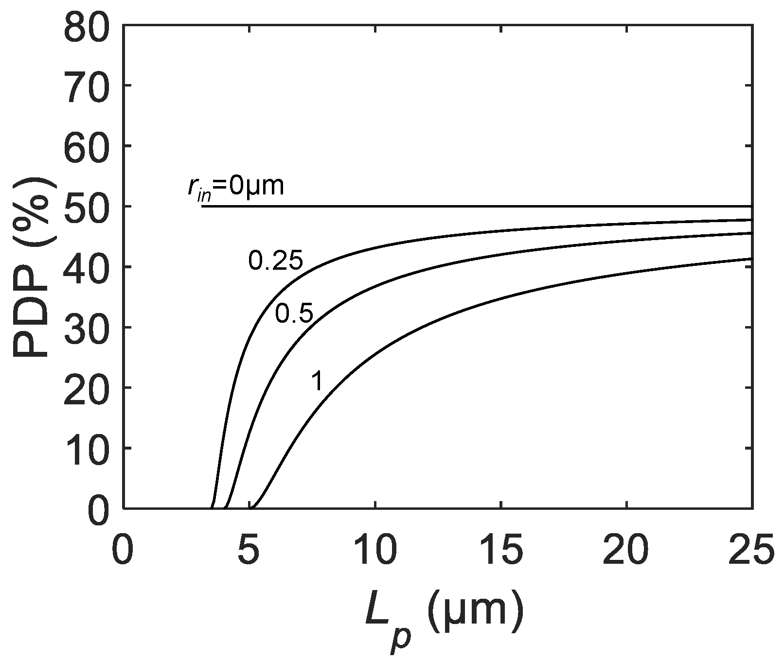 Sensors 21 03447 g003