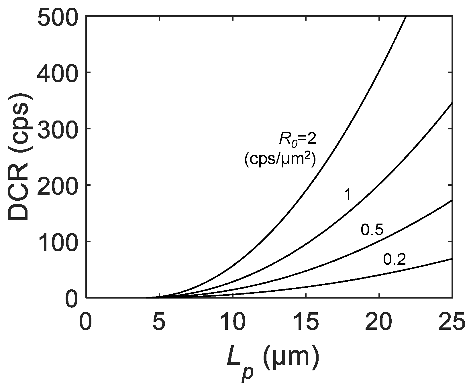 Sensors 21 03447 g005