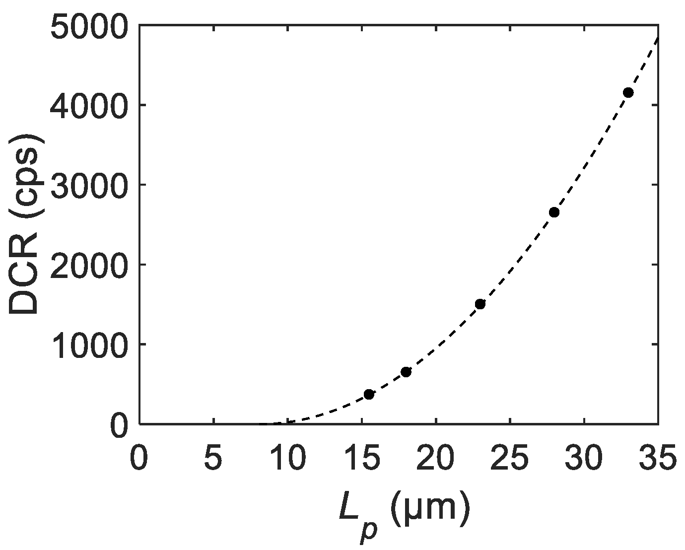Sensors 21 03447 g011