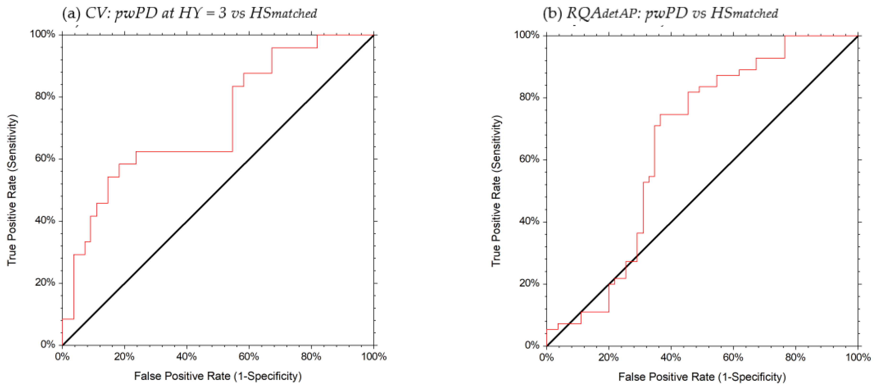 Sensors 21 03449 g004 Sensors 21 03449 g004