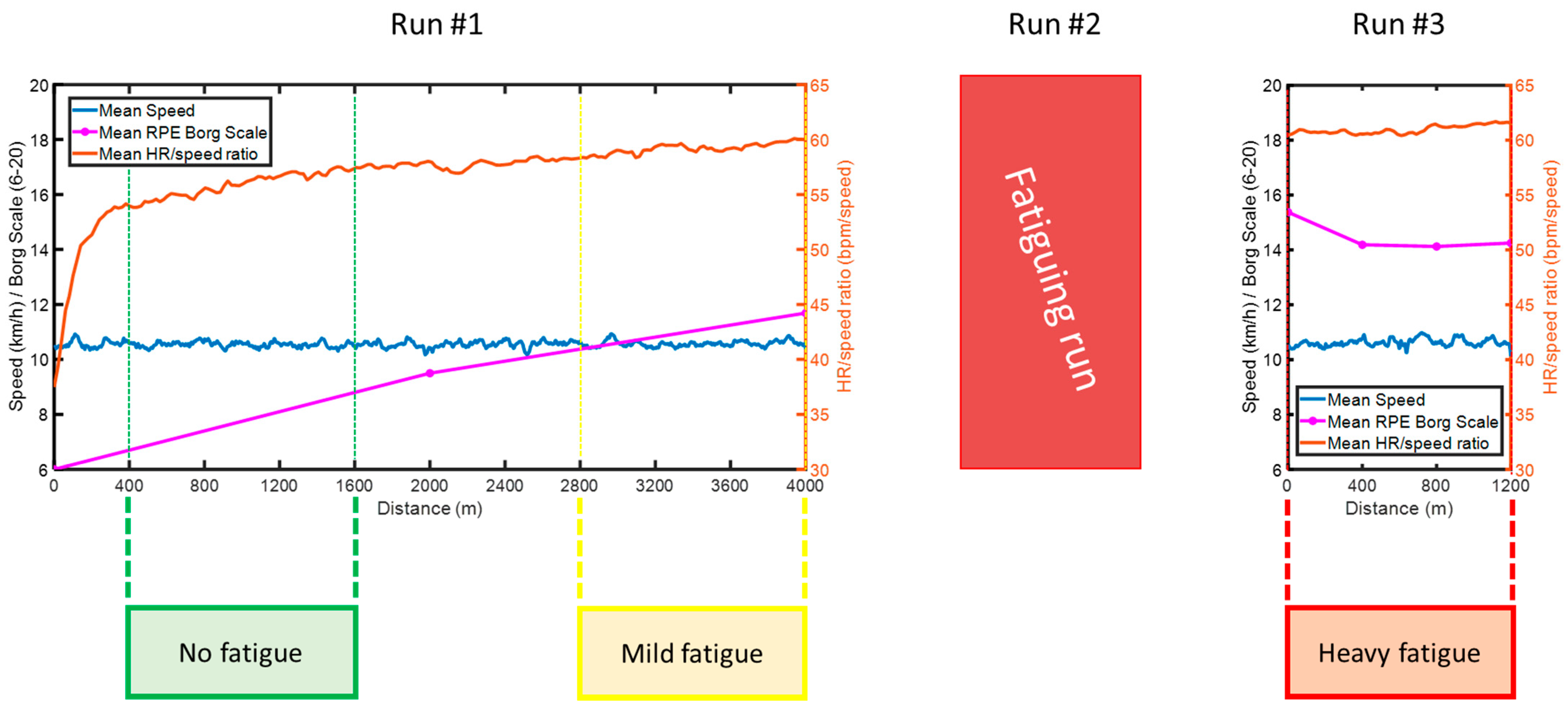 Towards Machine Learning-Based Detection of Running-Induced Fatigue in ...