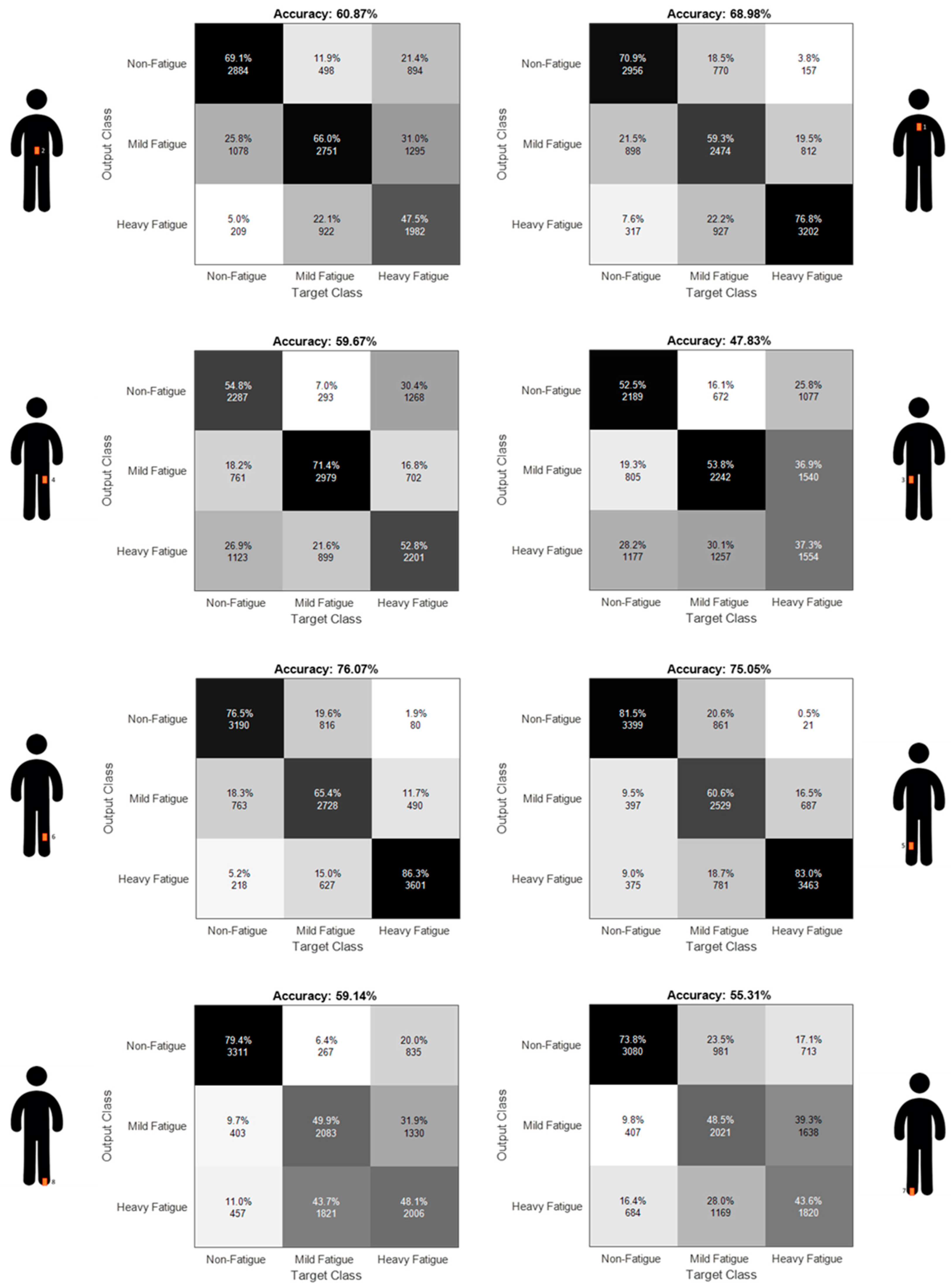 Sensors 21 03451 g0a1