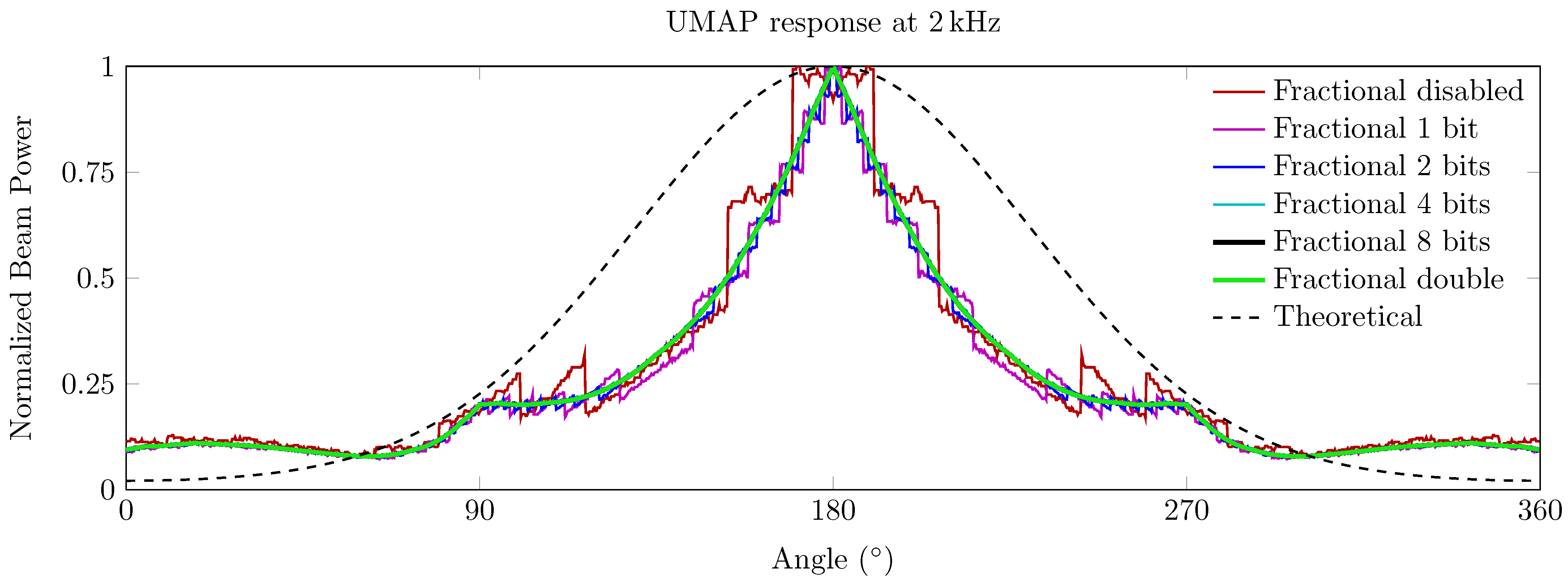 Sensors 21 03453 g003