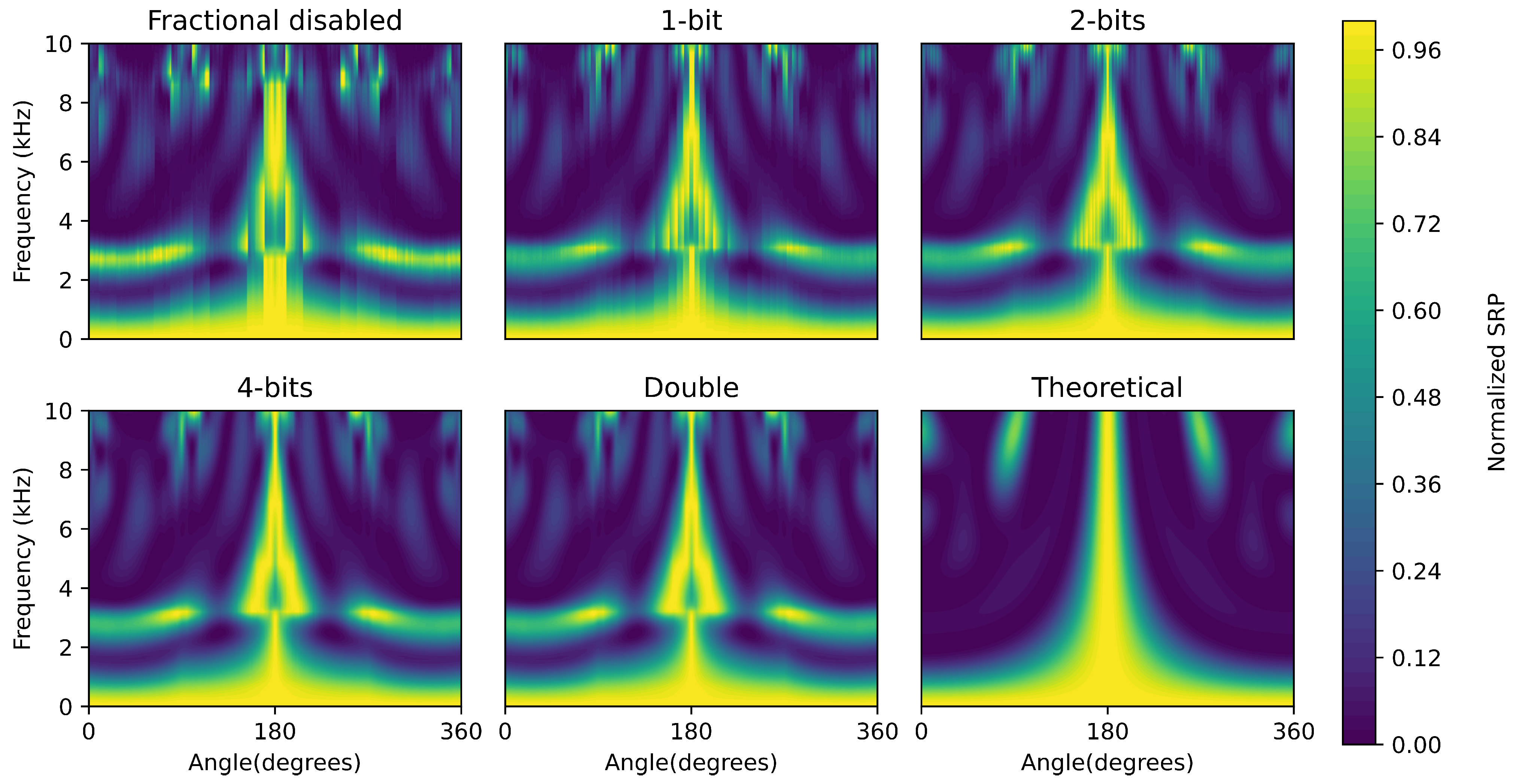 Sensors 21 03453 g004
