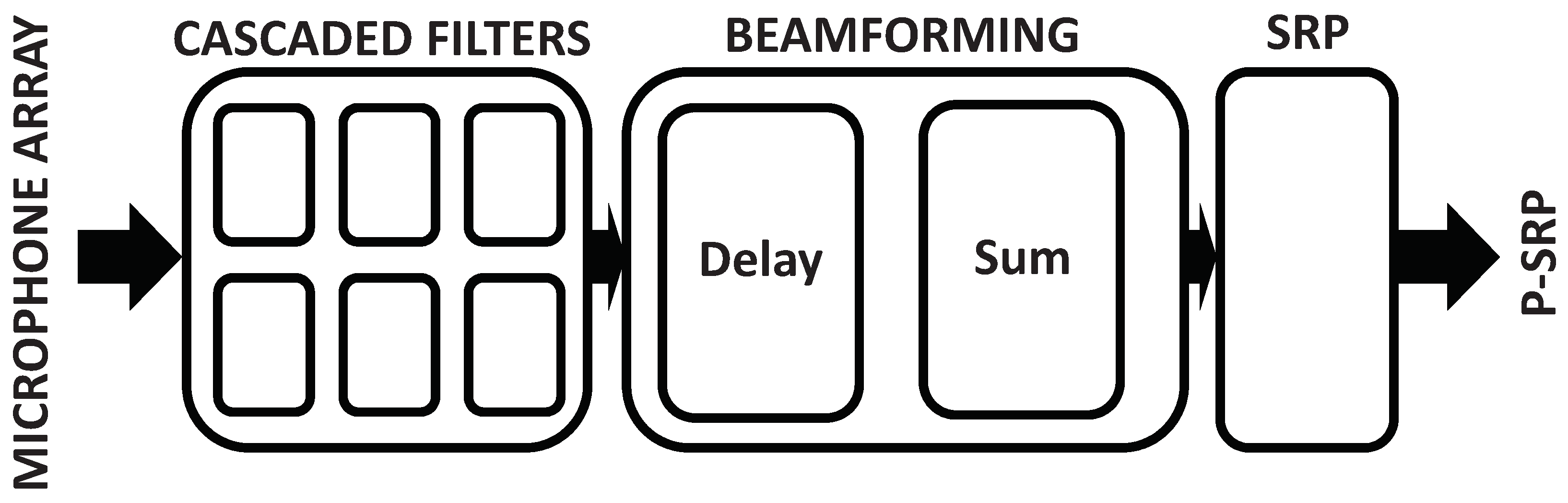 Sensors 21 03453 g006