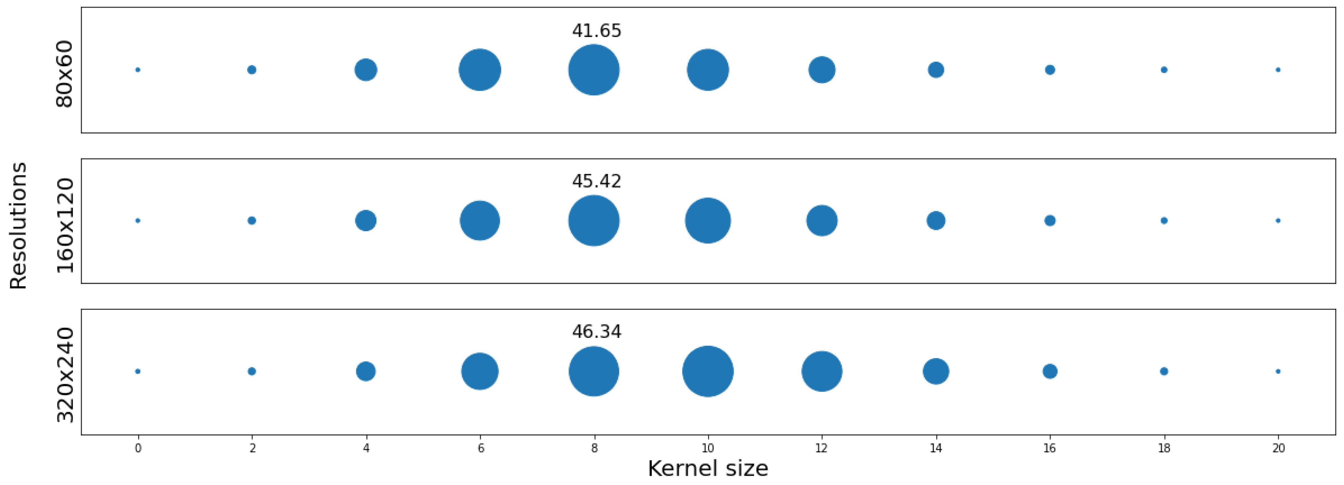 Sensors 21 03453 g008