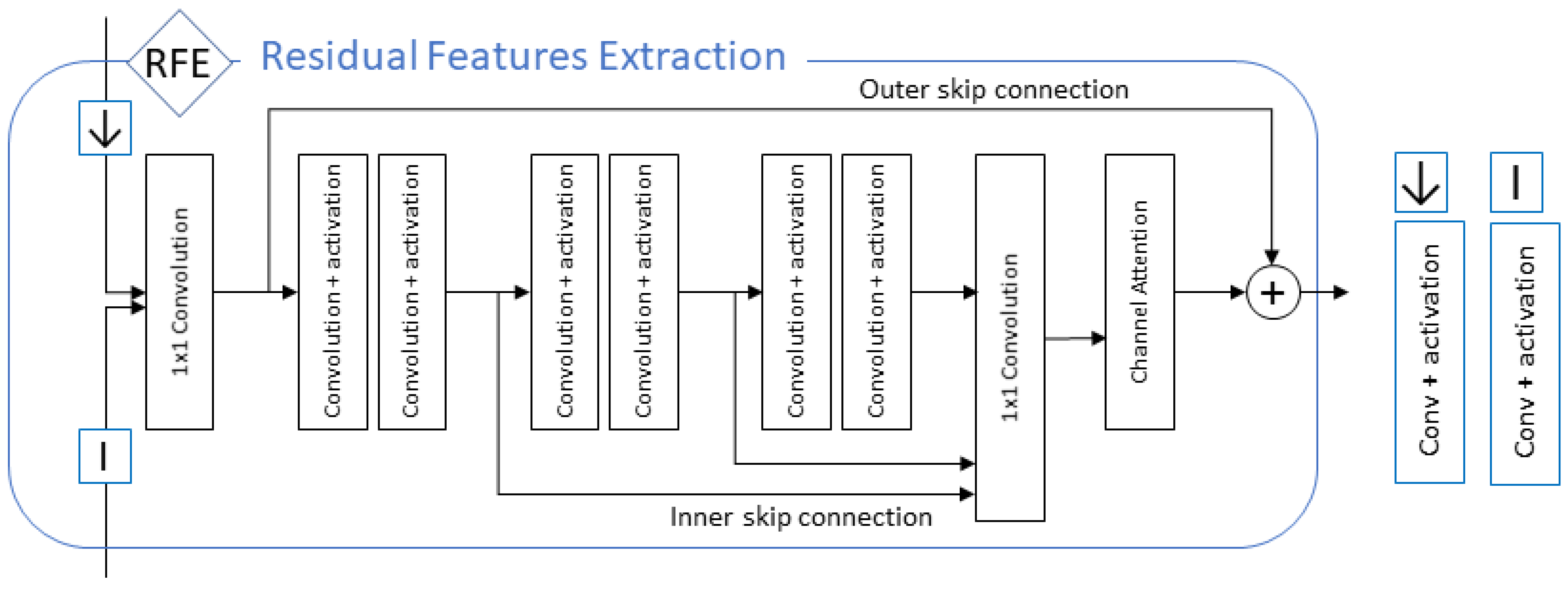 Sensors 21 03453 g010
