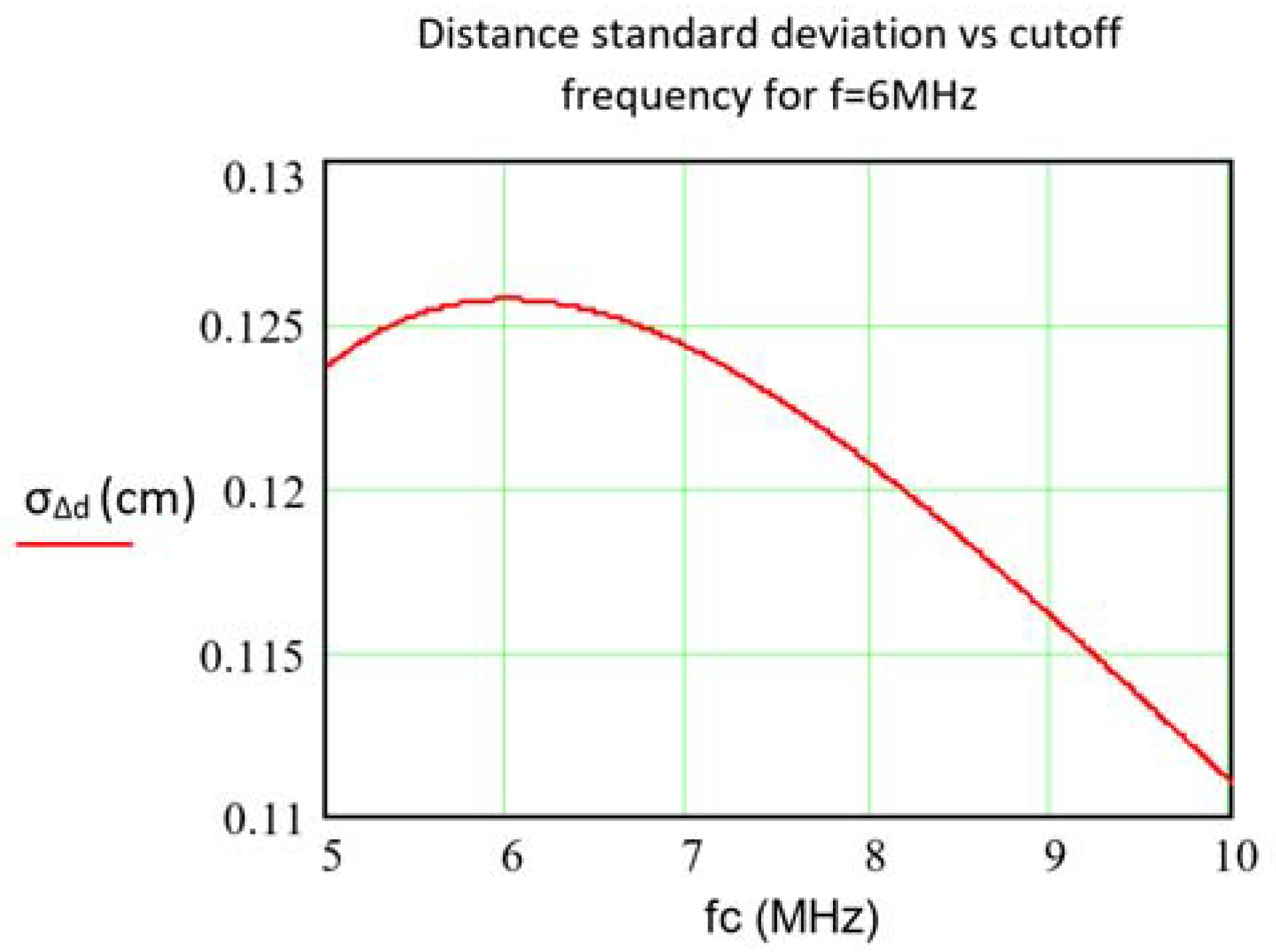 Sensors 21 03455 g004