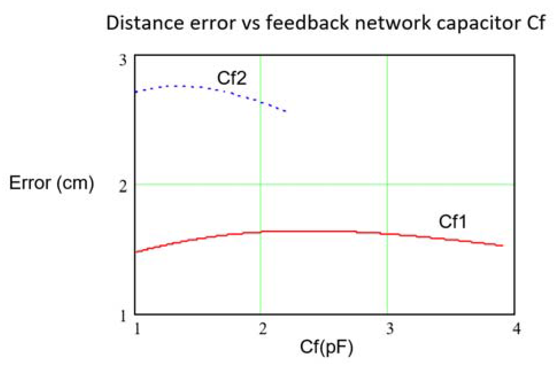 Sensors 21 03455 g008