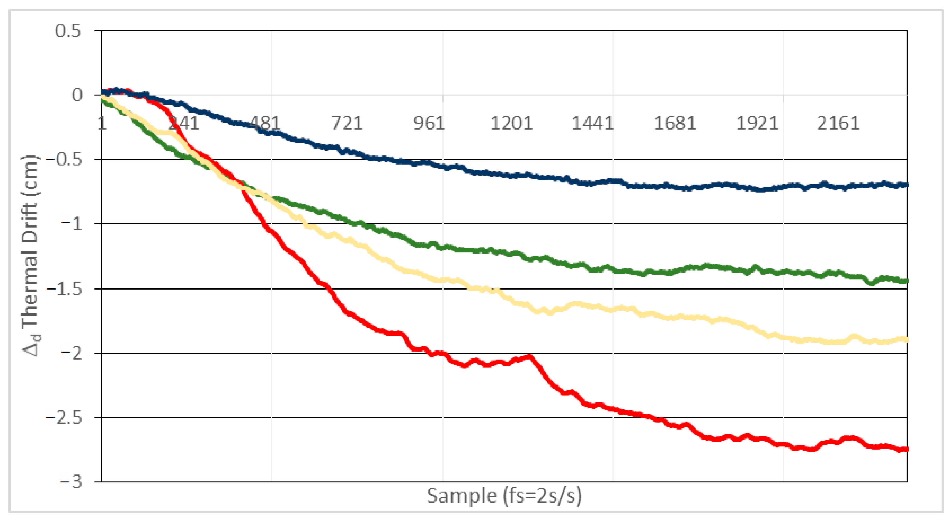 Sensors 21 03455 g009