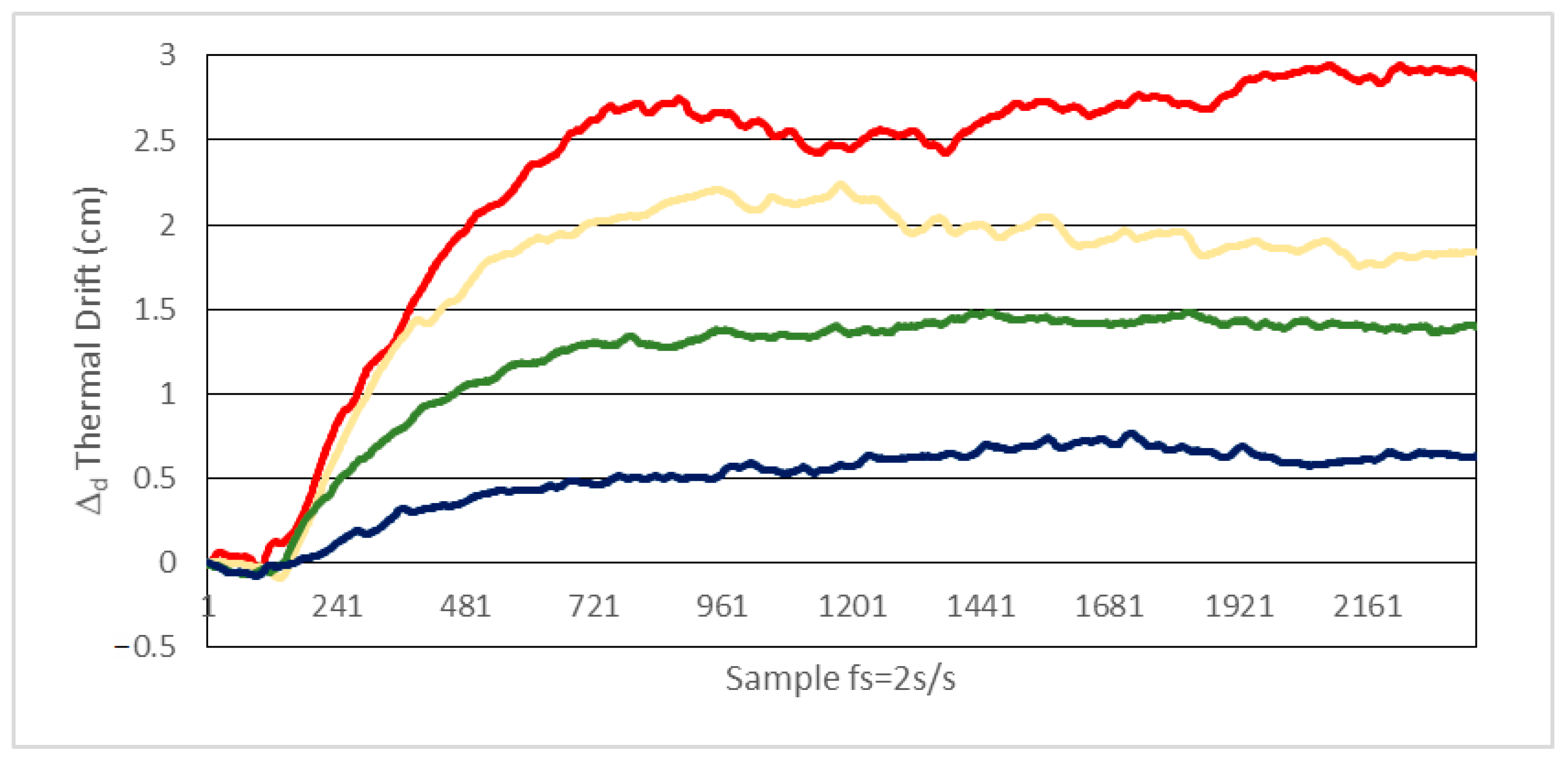 Sensors 21 03455 g010