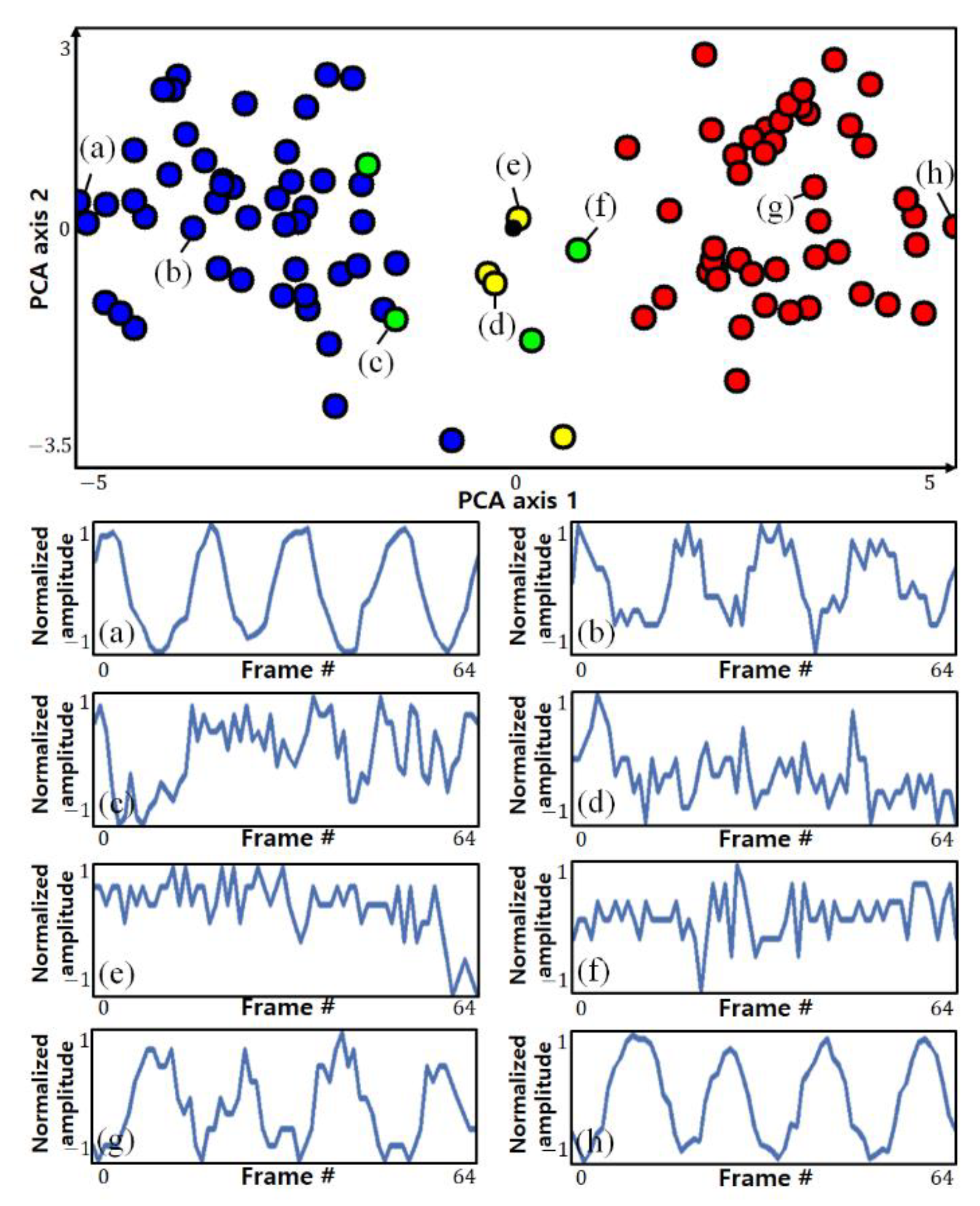 Sensors 21 03456 g004